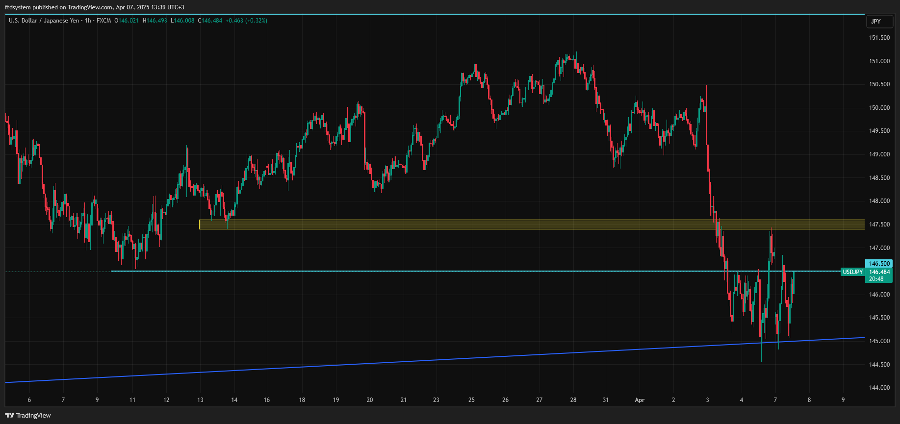 FX:USDJPY Chart Image by ftdsystem