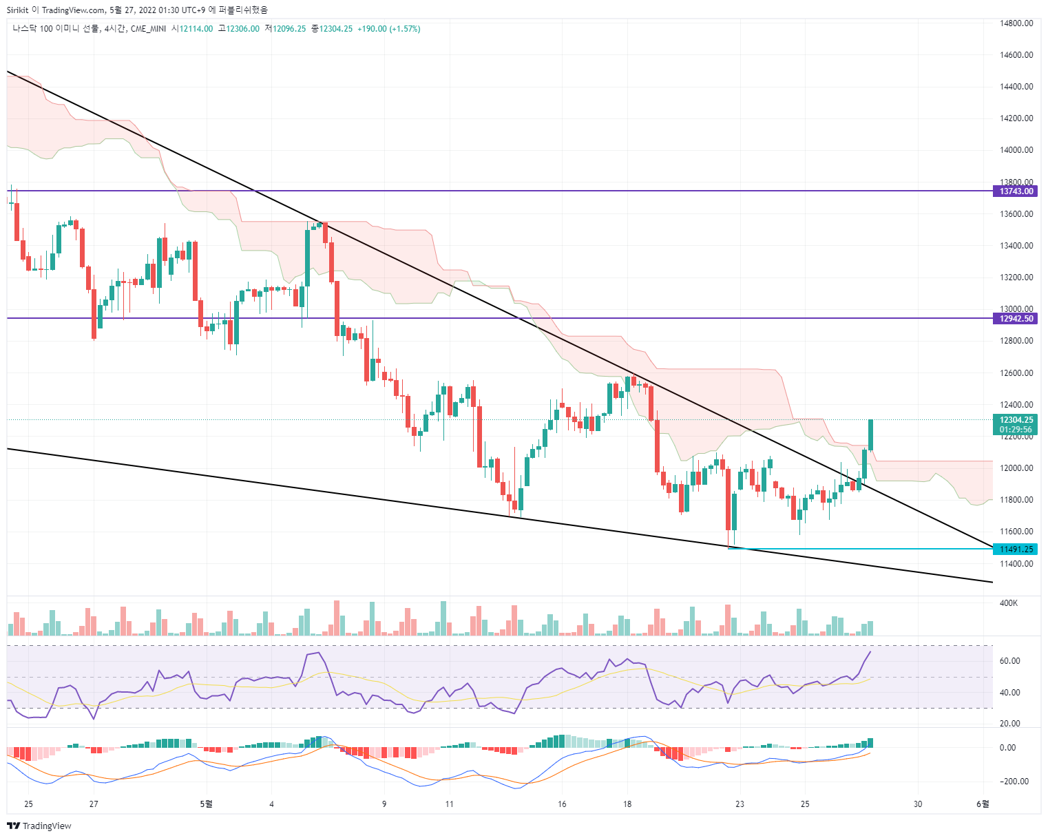 CME_MINI:NQ1! Chart Image by Sirikit