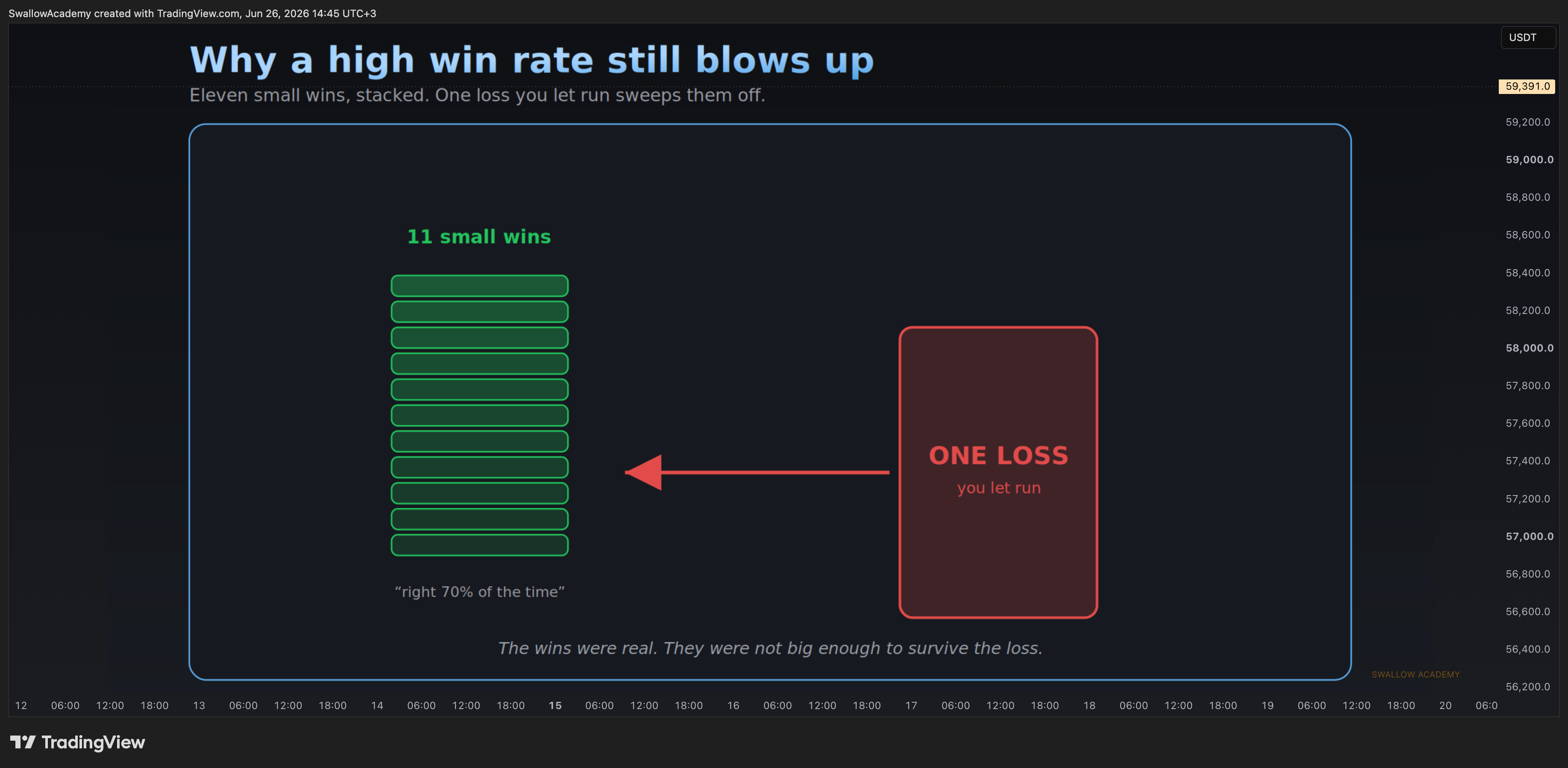 BITUNIX:BTCUSDT.P Chart Image by SwallowAcademy