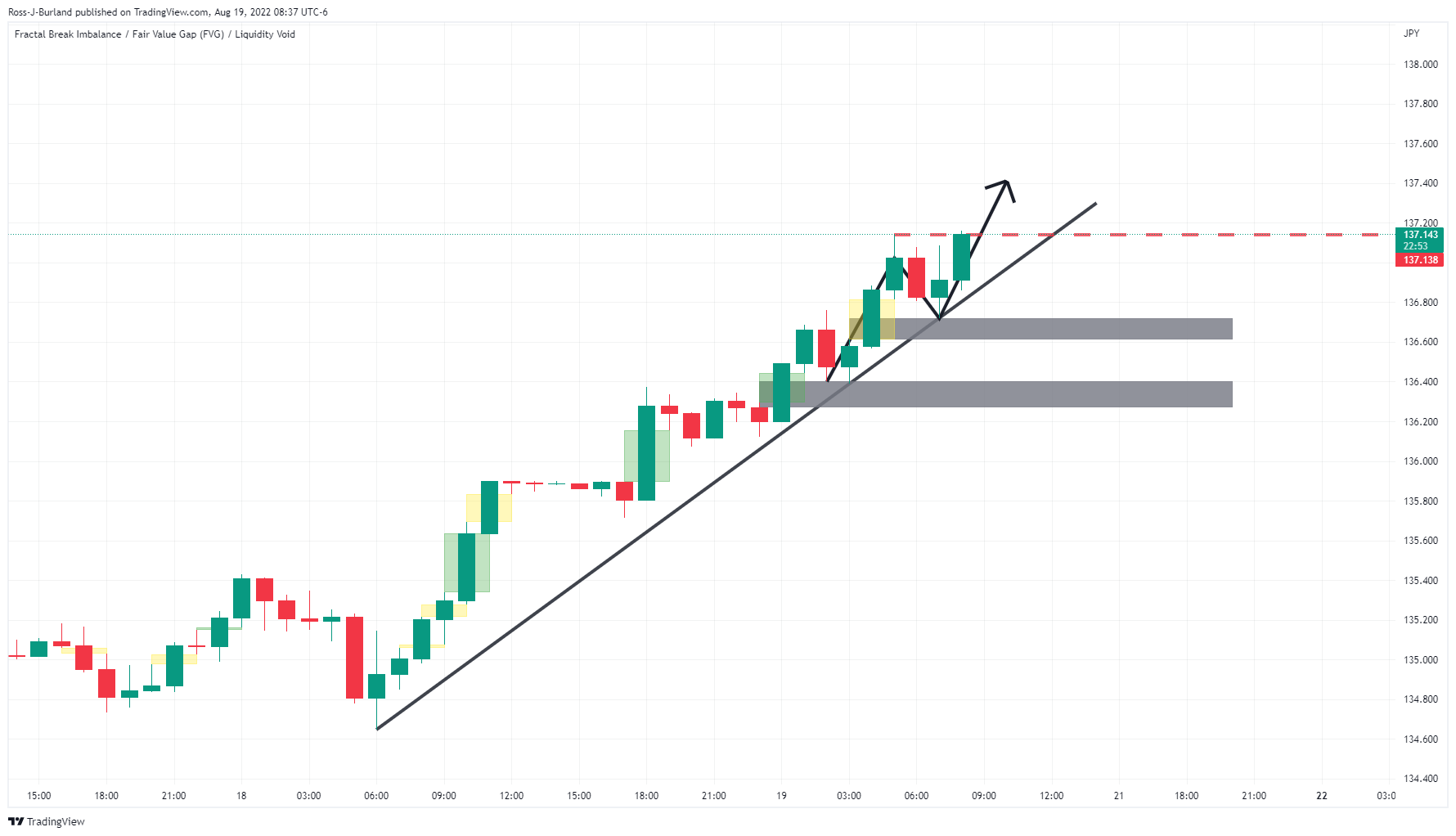 FX:USDJPY Chart Image by TRADE_the_ORB