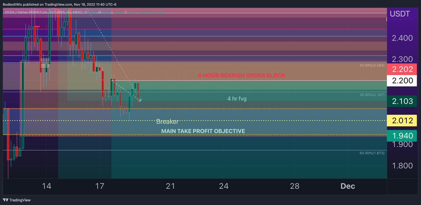 MEXC:DYDXUSDT.P Chart Image by BodiesXWix