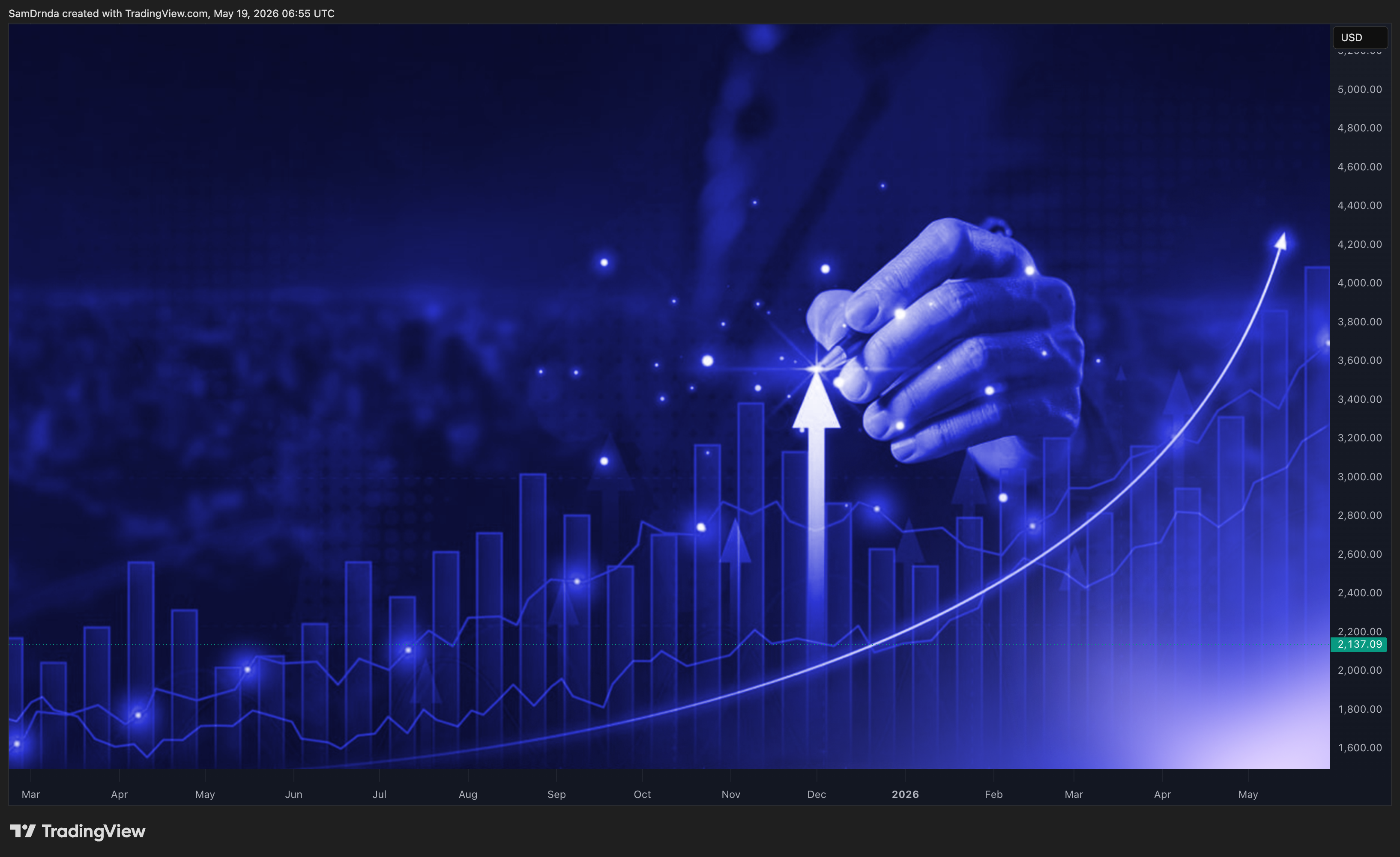 CRYPTO:ETHUSD Chart Image by SamDrnda