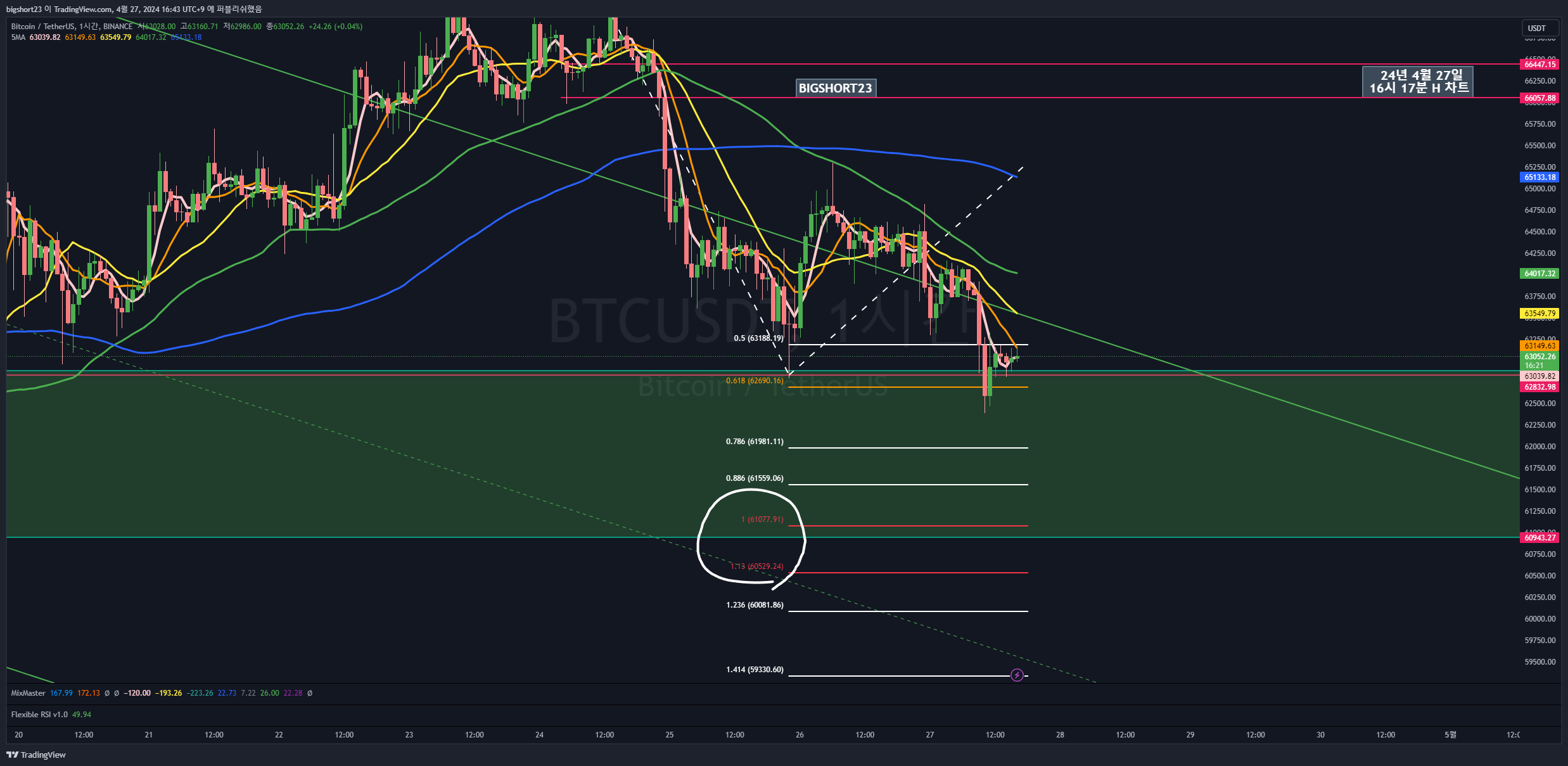 BINANCE:BTCUSDT Chart Image by bigshort23