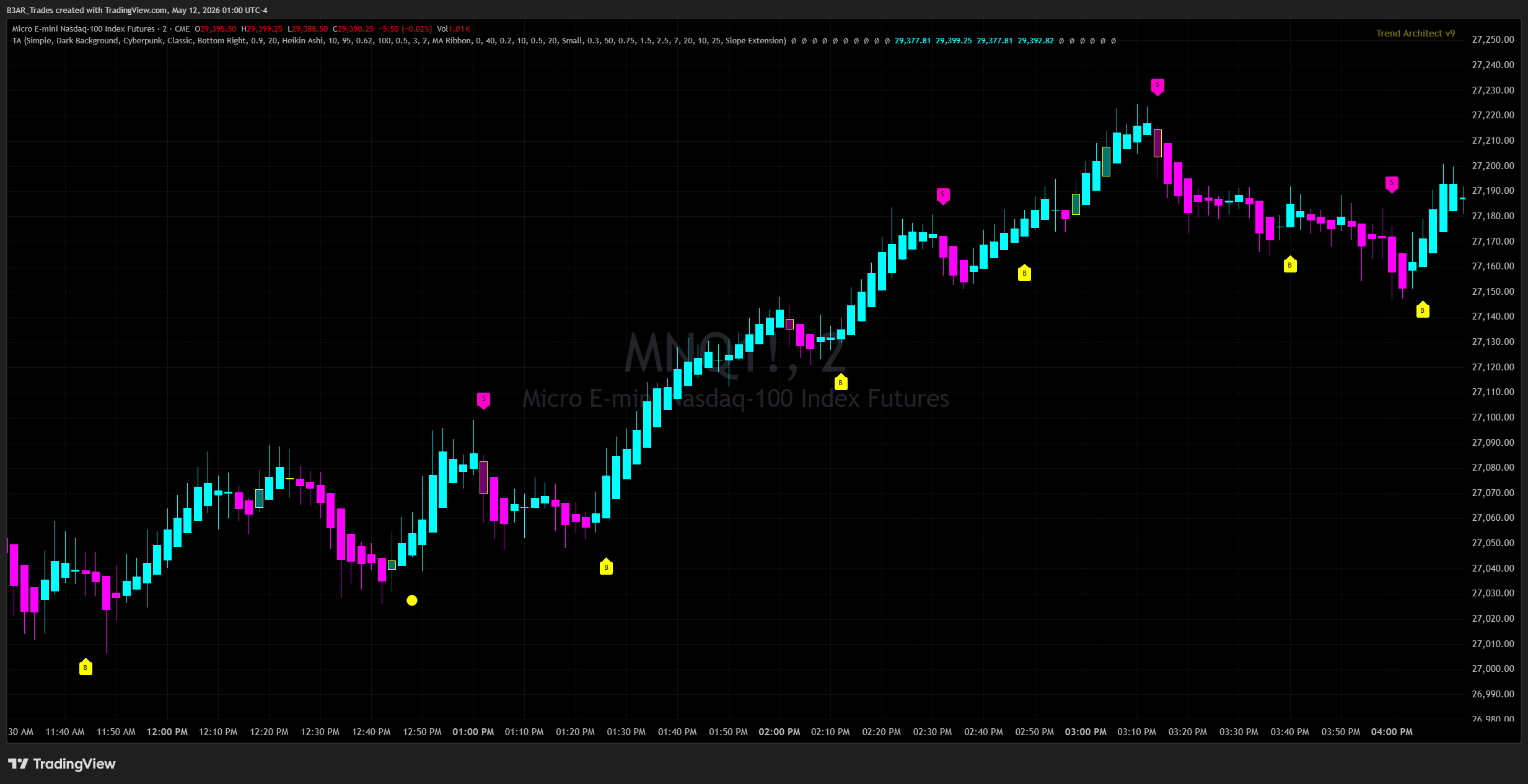 CME_MINI:MNQ1! Chart Image by B3AR_Trades