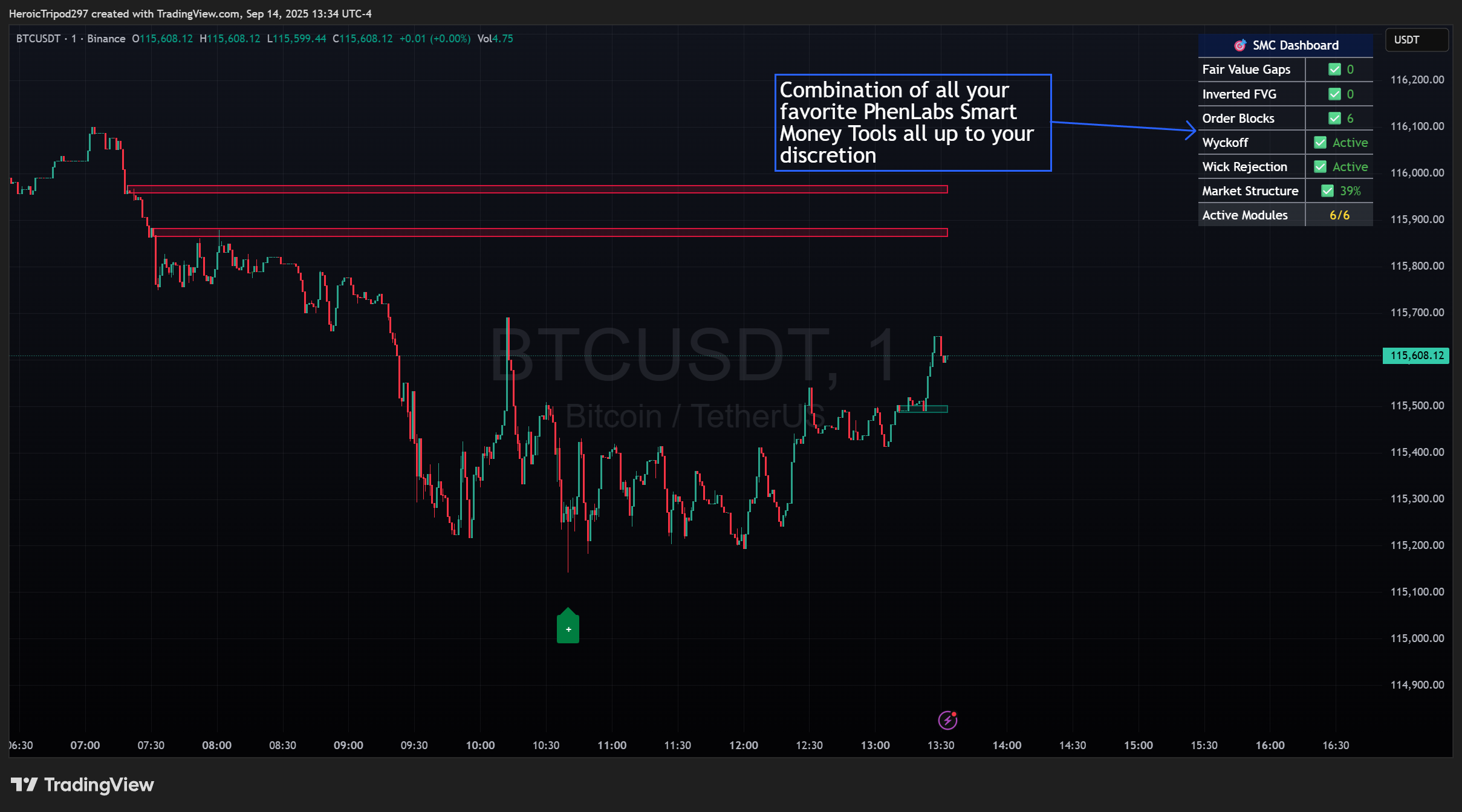 BINANCE:BTCUSDT Chart Image by HeroicTripod297