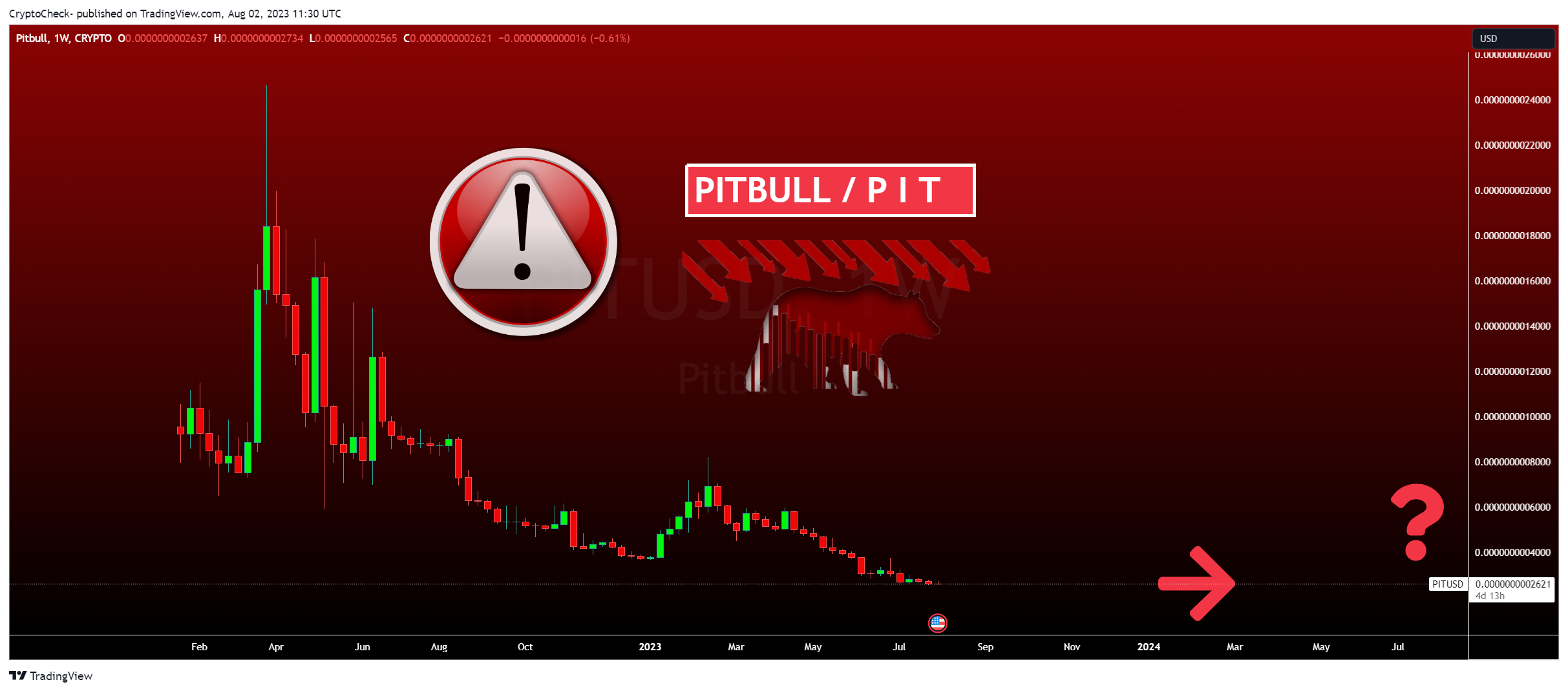 CRYPTO:PITUSD 图表图片 由 Crypto-Check- 提供
