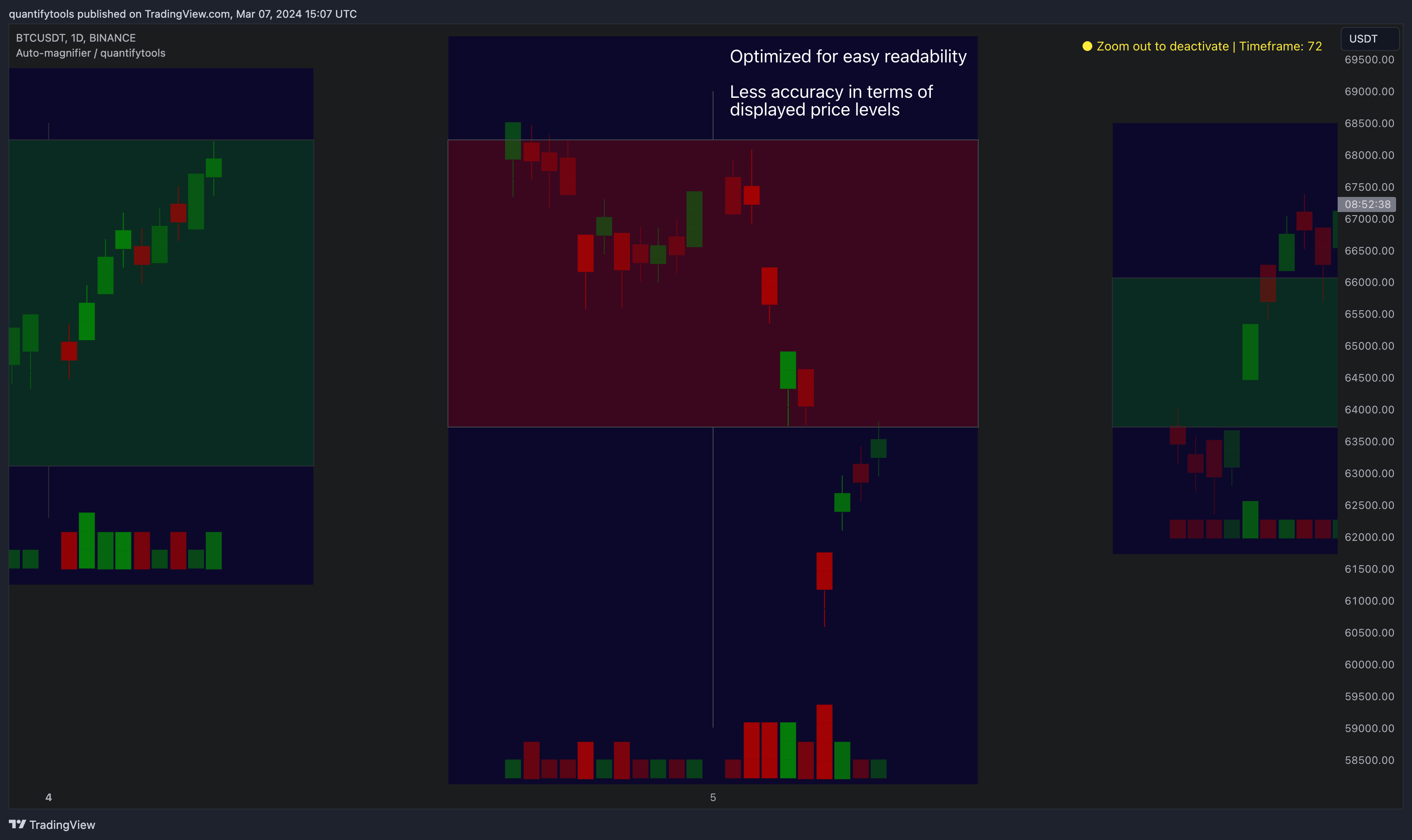 BINANCE:BTCUSDT Imagen del gráfico de FlowlyIndicators
