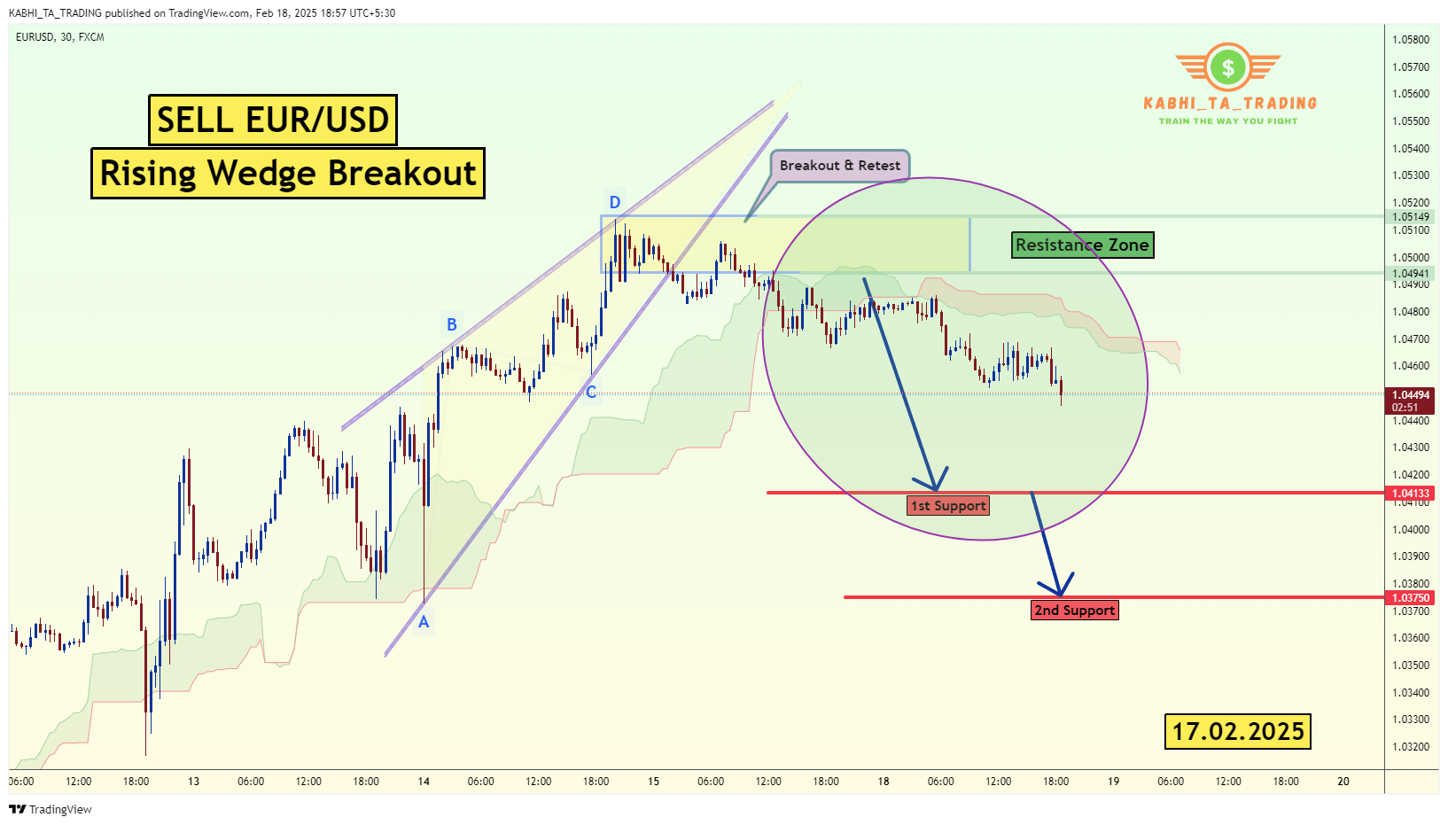 FX:EURUSD ‏תמונת גרף מאת KABHI_TA_TRADING