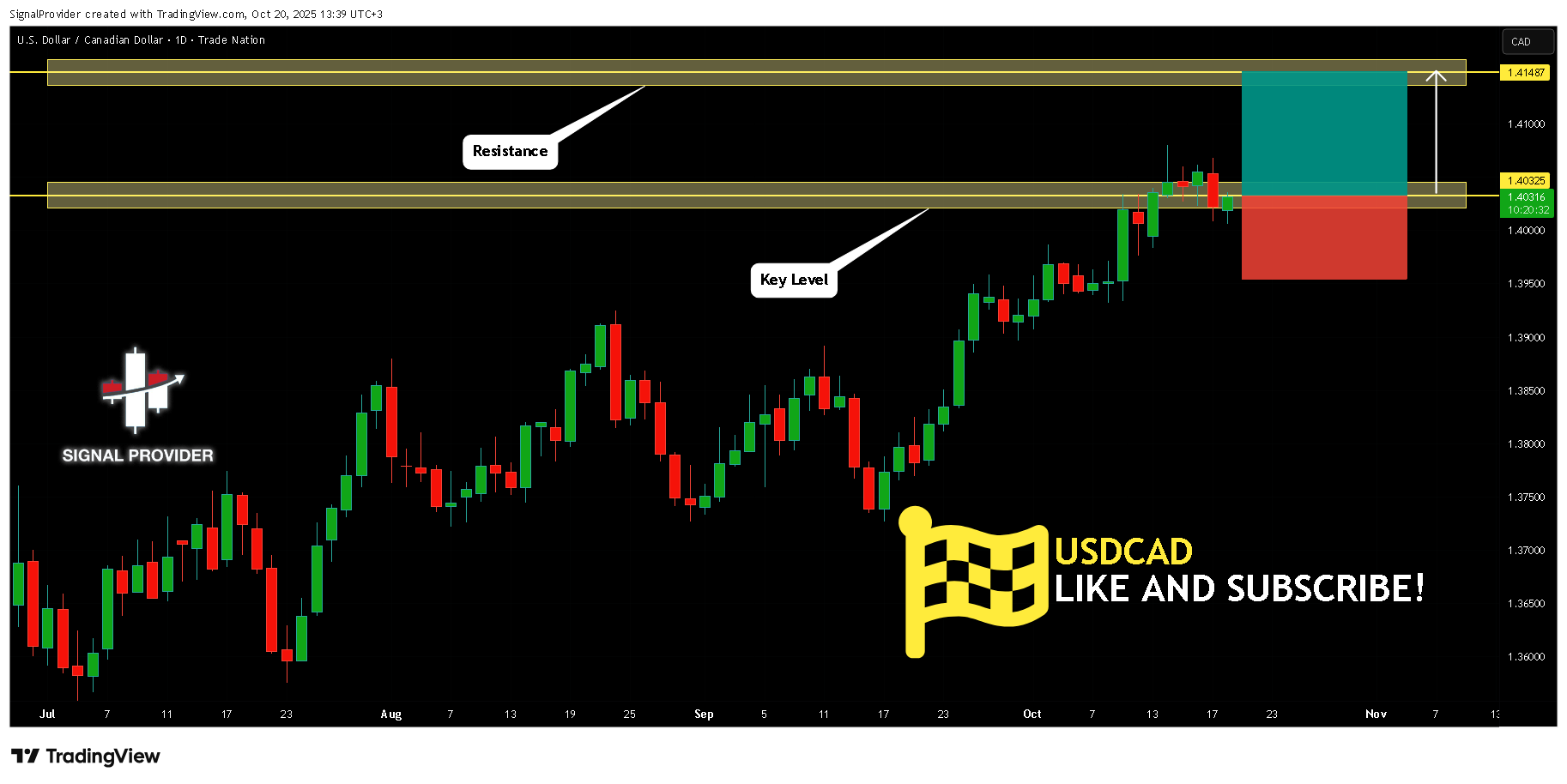 TRADENATION:USDCAD Immagine del grafico by SignalProvider
