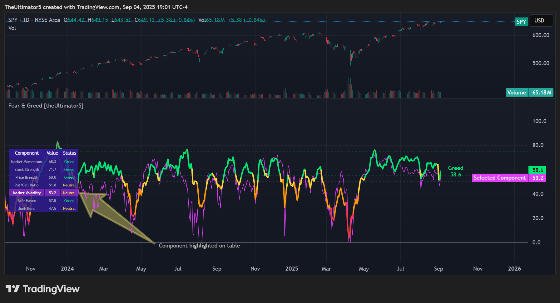 AMEX:SPY Chart Image by TheUltimator5