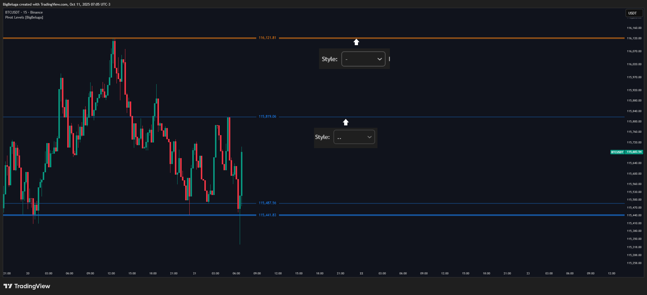 BINANCE:BTCUSDT Chart Image by BigBeluga