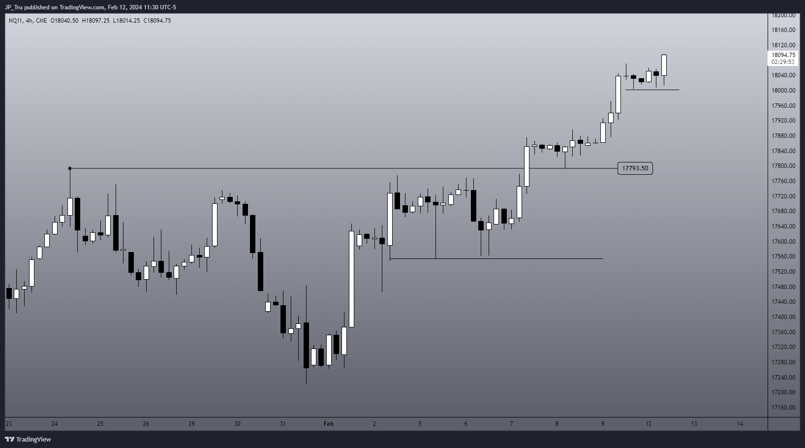 CME_MINI:NQ1! Chart Image by JP_Tru