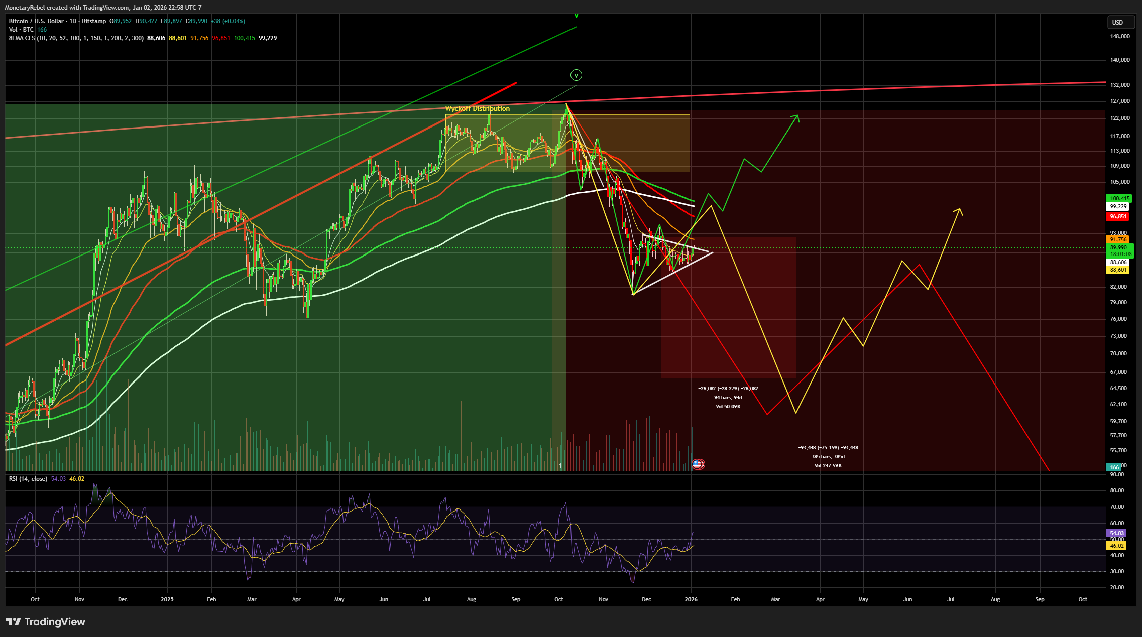 BITSTAMP:BTCUSD Chart Image by MonetaryRebel