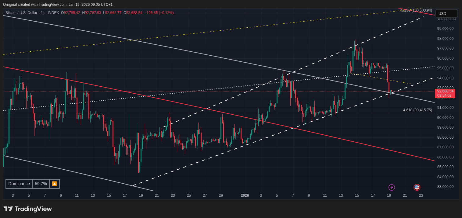INDEX:BTCUSD Chart Image by Orriginal