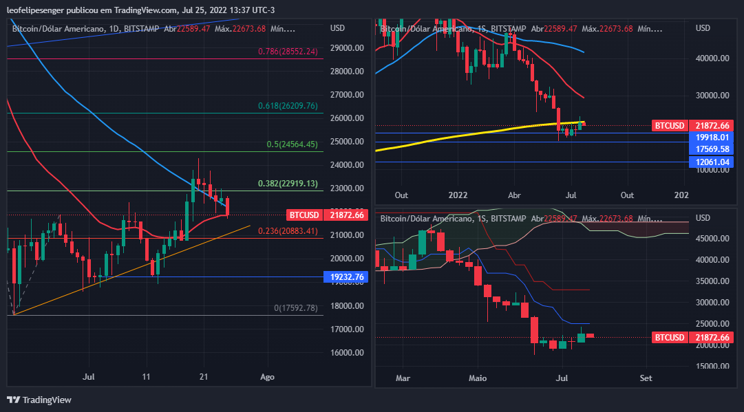 BITSTAMP:BTCUSD Chart Image by leofelipesenger