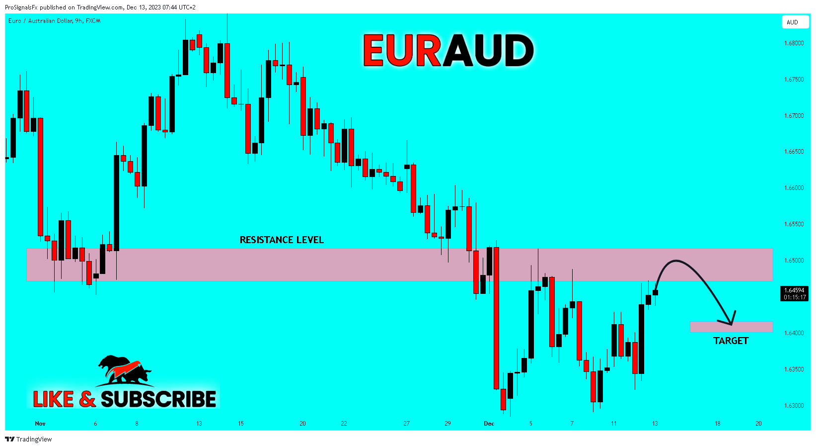 FX:EURAUD Chartbild von ProSignalsFx