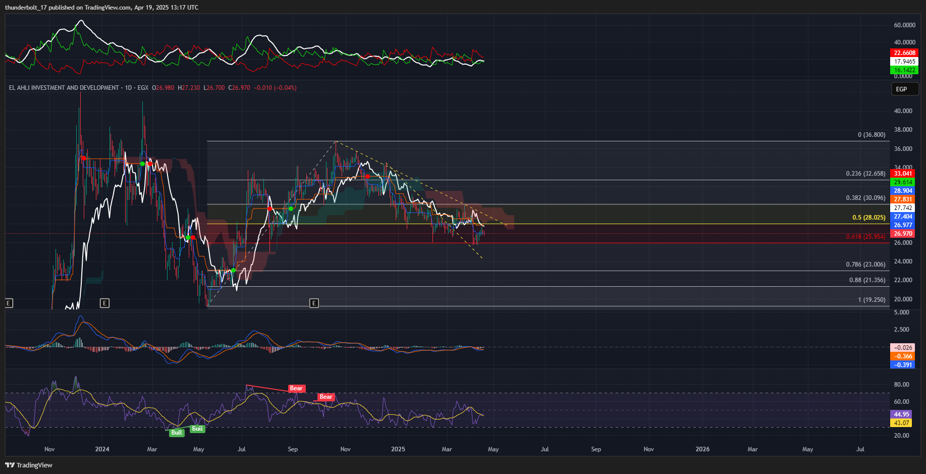 EGX_DLY:AFDI Immagine del grafico by thunderbolt_17