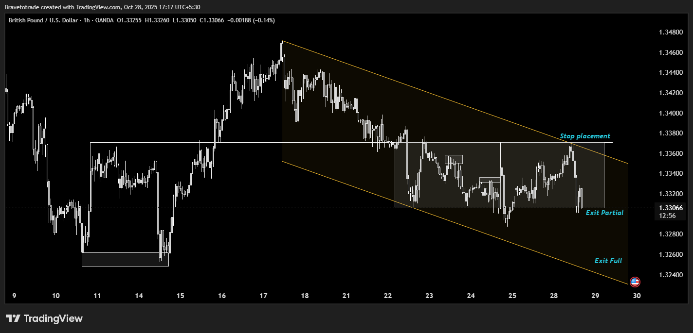 OANDA:GBPUSD Chart Image by Bravetotrade