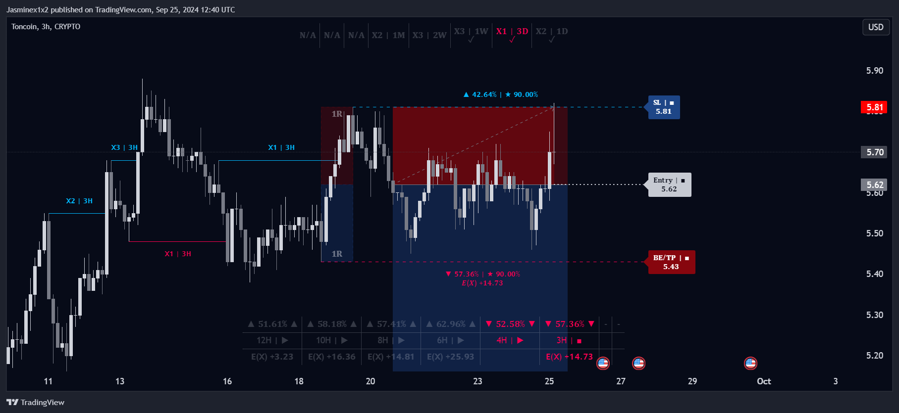 CRYPTO:TONUSD Chart Image by Jasminex1x2