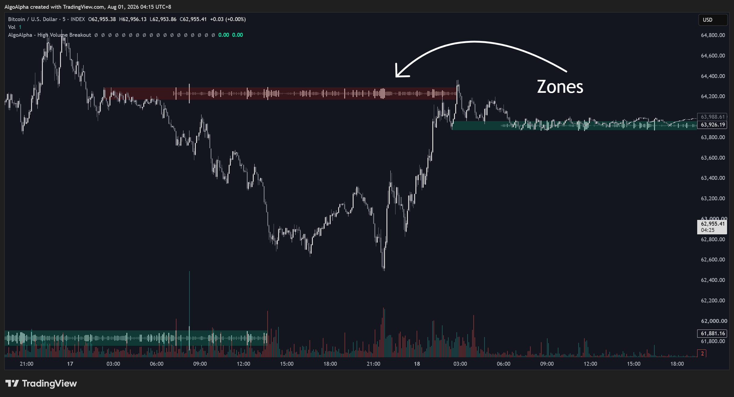 INDEX:BTCUSD Chart Image by AlgoAlpha
