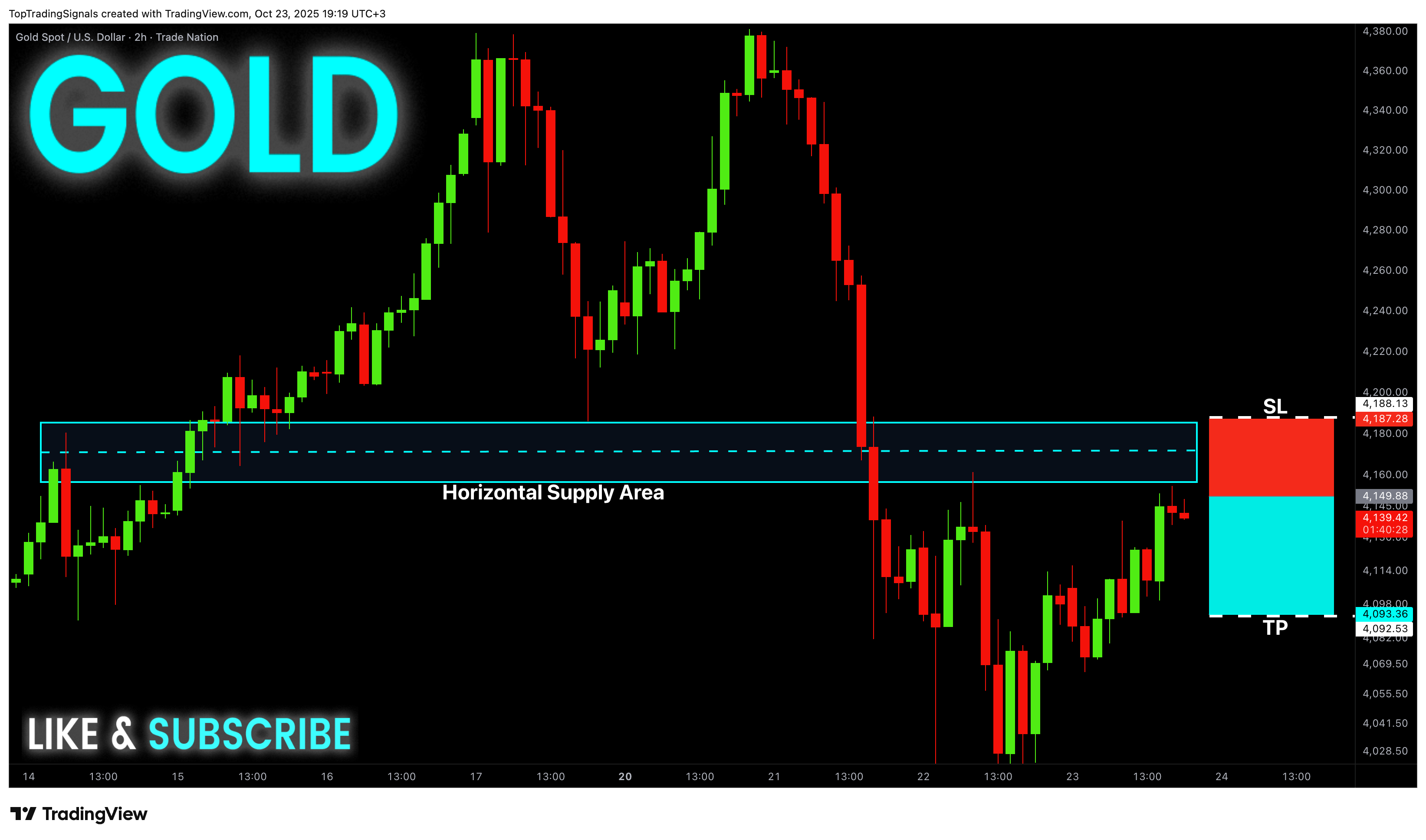 TRADENATION:XAUUSD Obraz wykresu od TopTradingSignals
