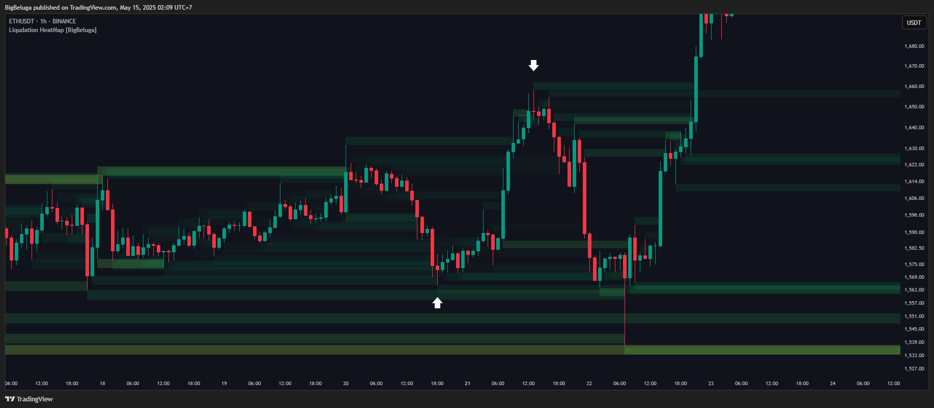 BINANCE:ETHUSDT Chart Image by BigBeluga