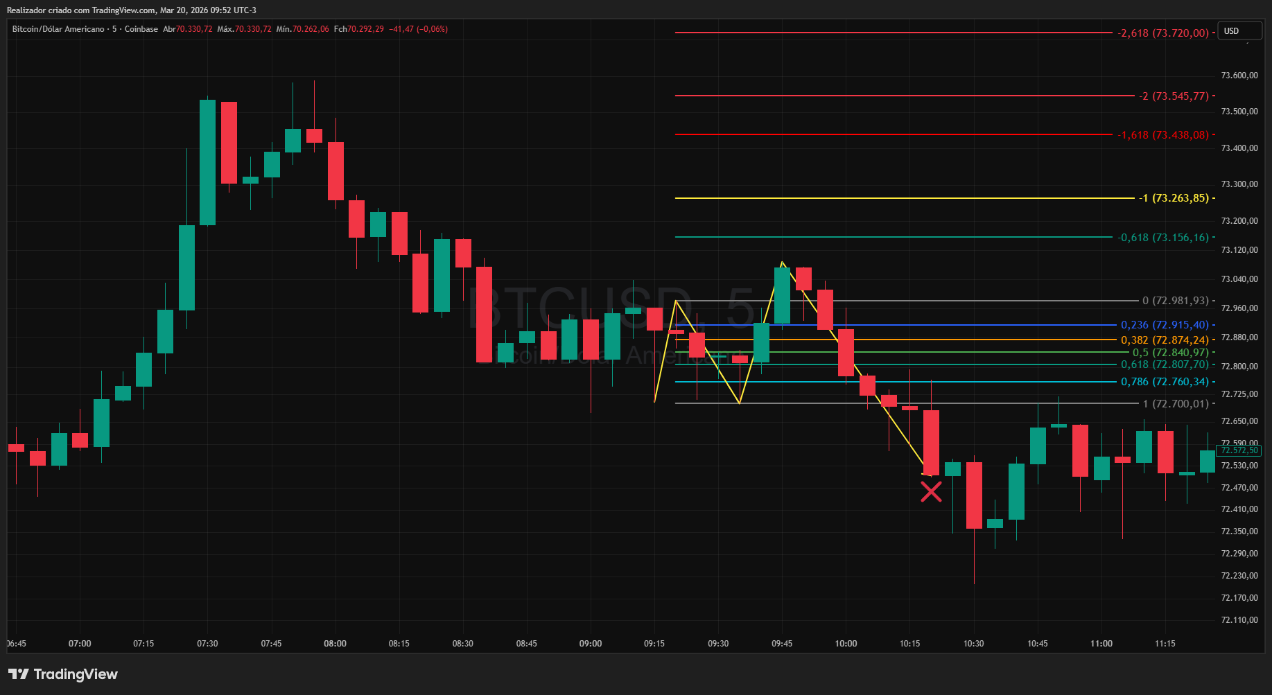 COINBASE:BTCUSD Chart Image by Realizador
