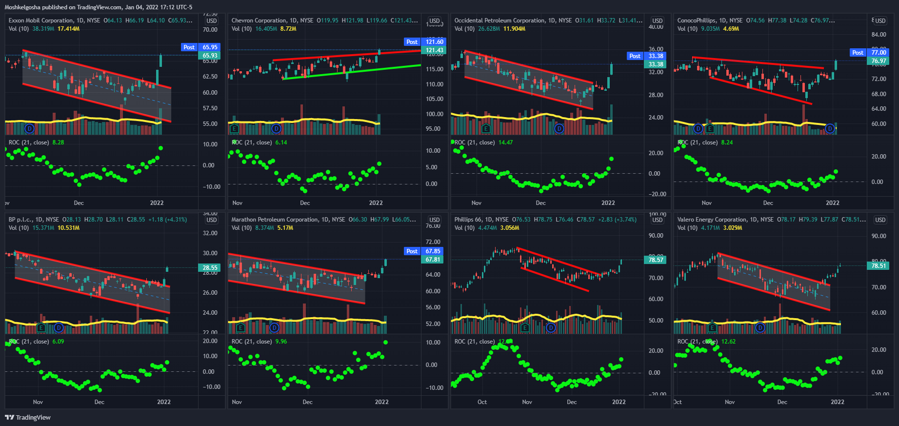 NYSE:VLO Chart Image by QunatResearchInstitute