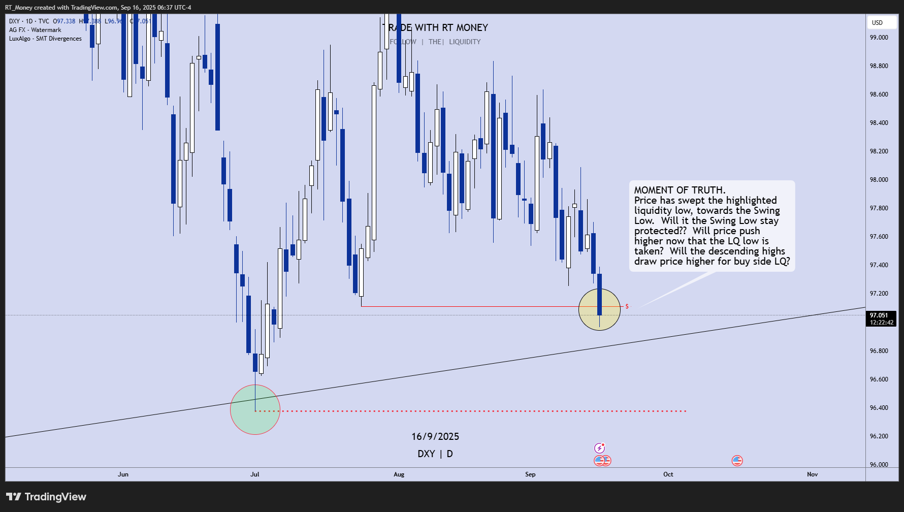 TVC:DXY Chart Image by RT_Money