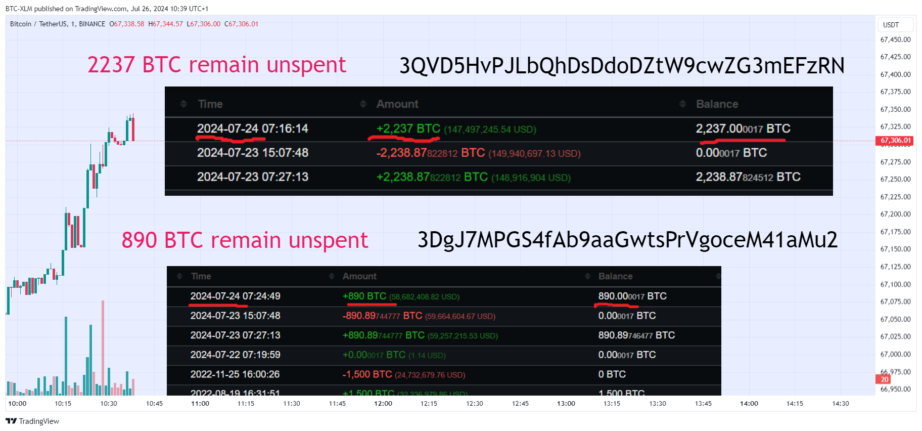 BINANCE:BTCUSDT Gambar chart oleh BTC-XLM
