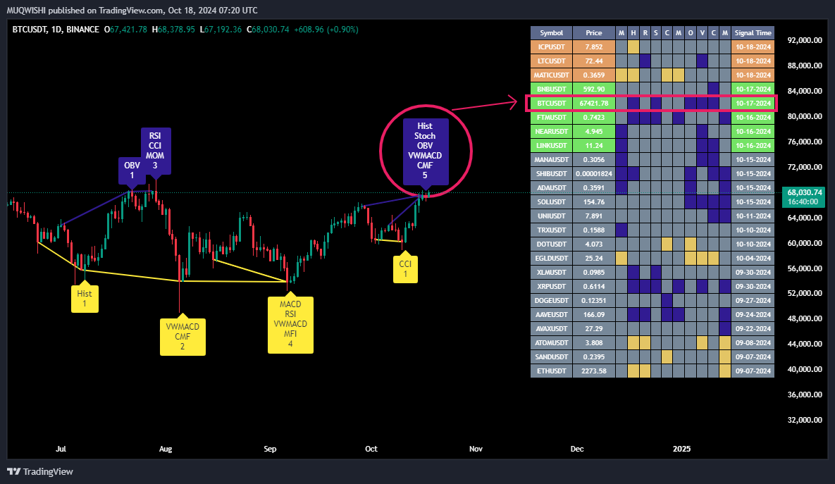 BINANCE:BTCUSDT Chart Image by MUQWISHI