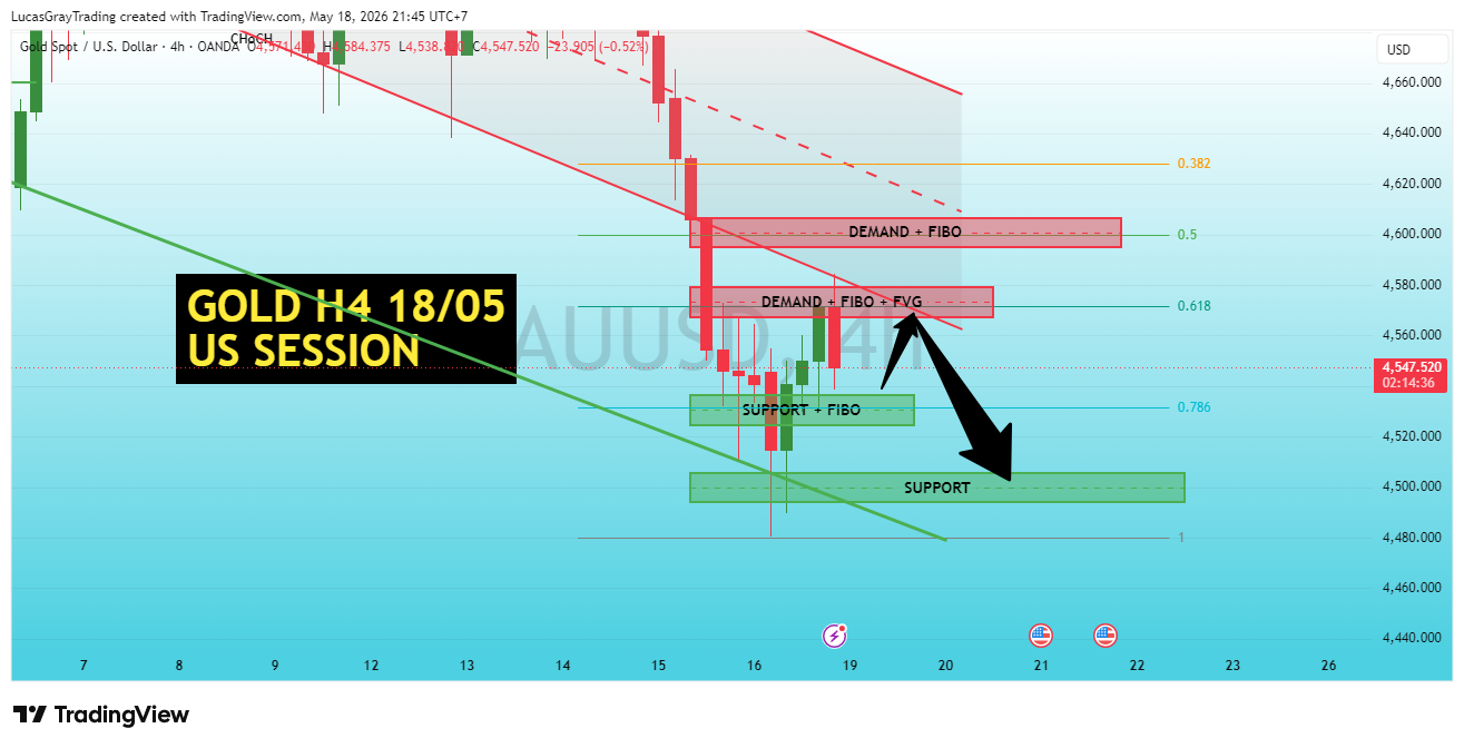 OANDA:XAUUSD Chart Image by LucasGrayTrading