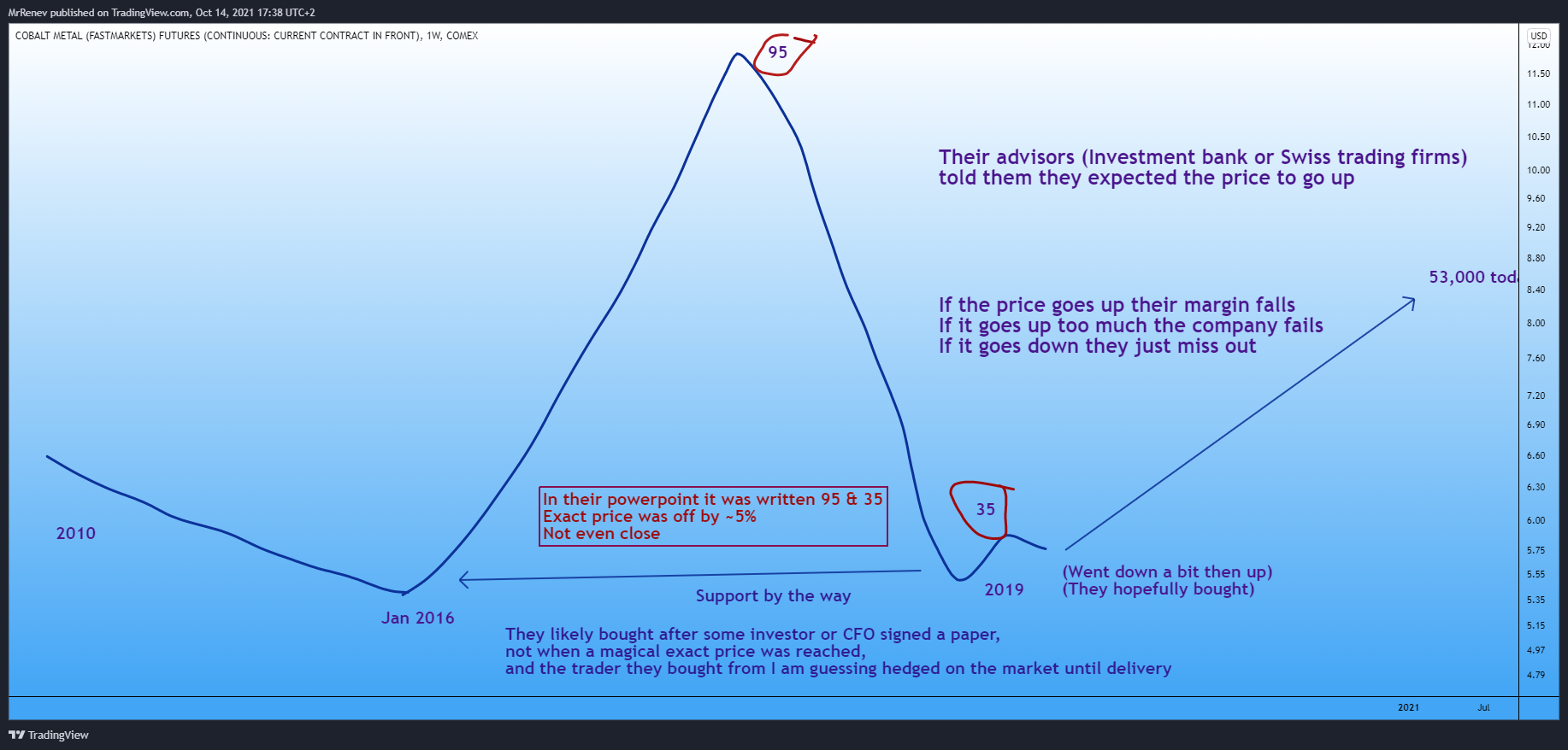 COMEX:COB1! Chart Image by MrRenev