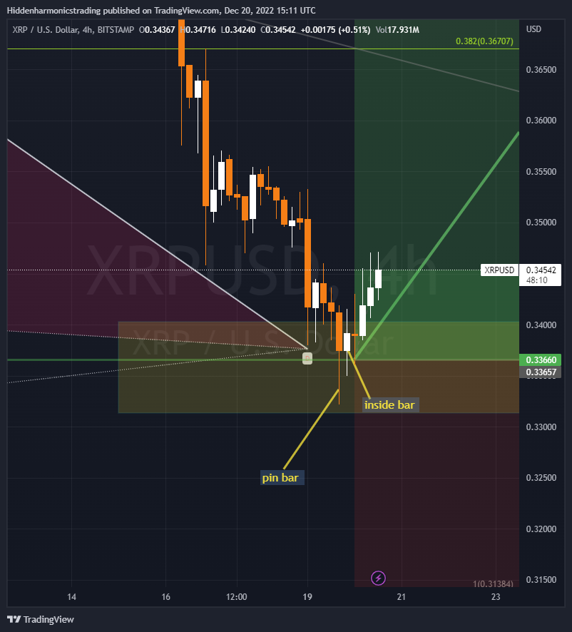 BITSTAMP:XRPUSD Chartbild von Hiddenharmonicstrading