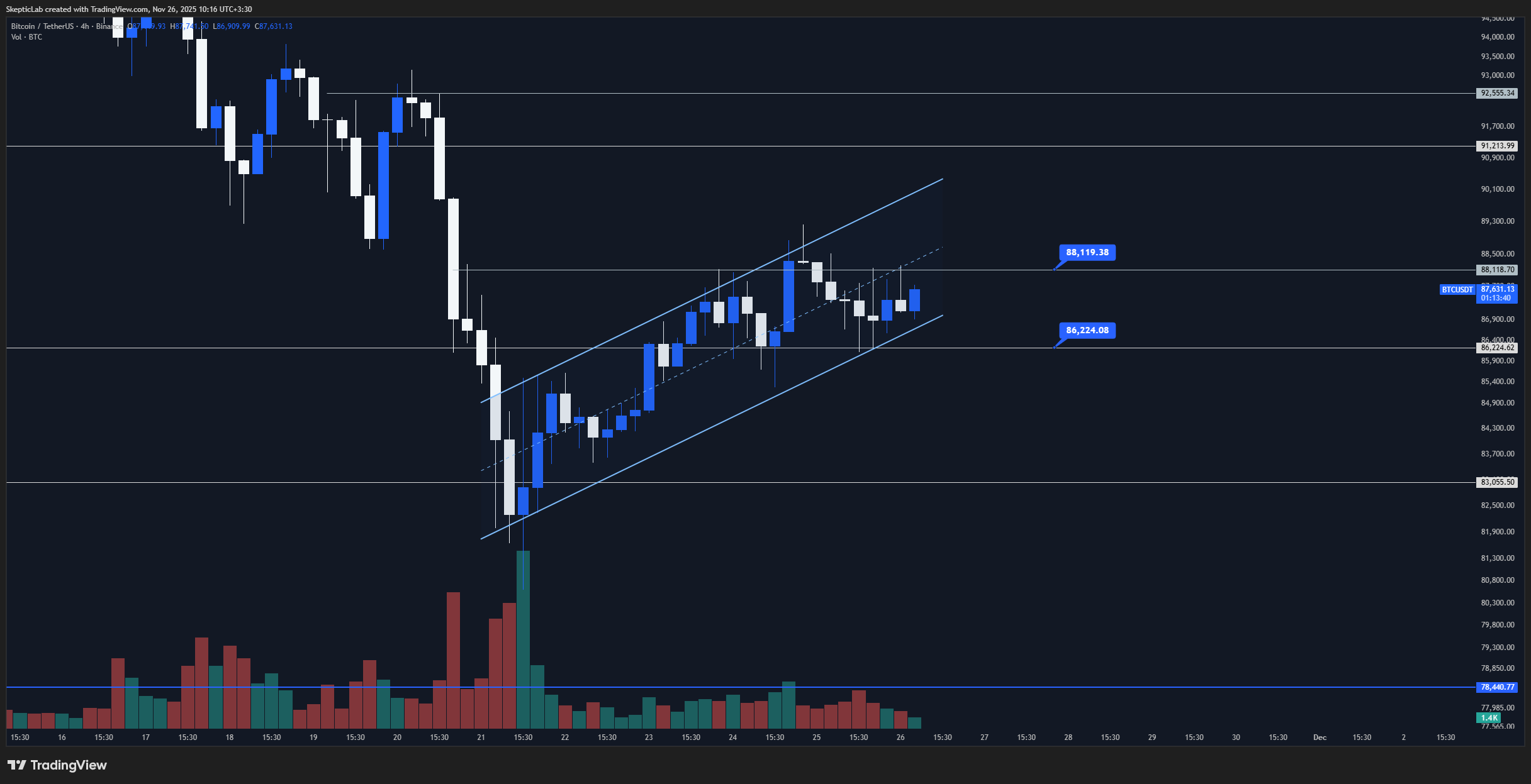 BINANCE:BTCUSDT Chart Image by SkepticLab