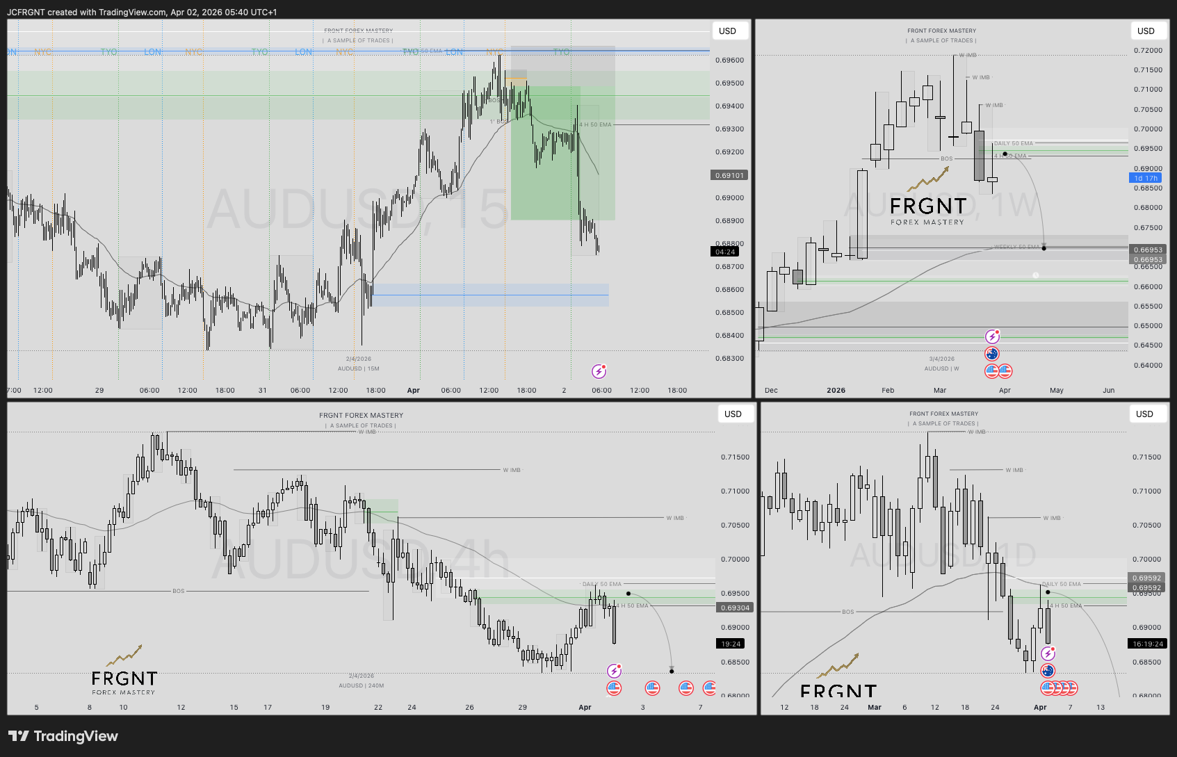FX:AUDUSD Chart Image by JCFRGNT