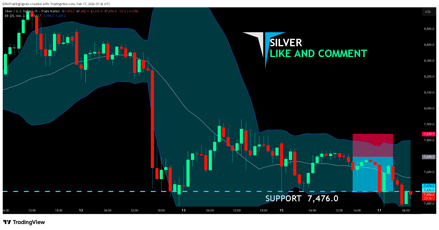 TRADENATION:XAGUSD Ảnh biểu đồ của EliteTradingSignals