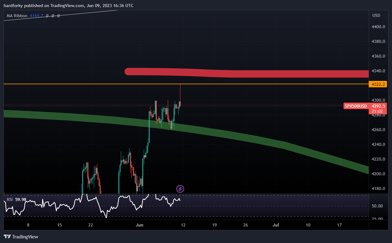 OANDA:SPX500USD ‏תמונת גרף מאת hardforky