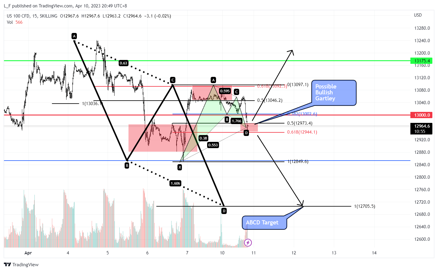 SKILLING:NASDAQ Chart Image by L_F