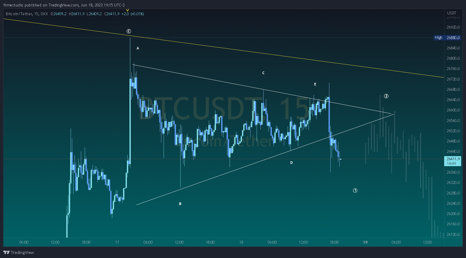 OKX:BTCUSDT ‏תמונת גרף מאת firmestudio