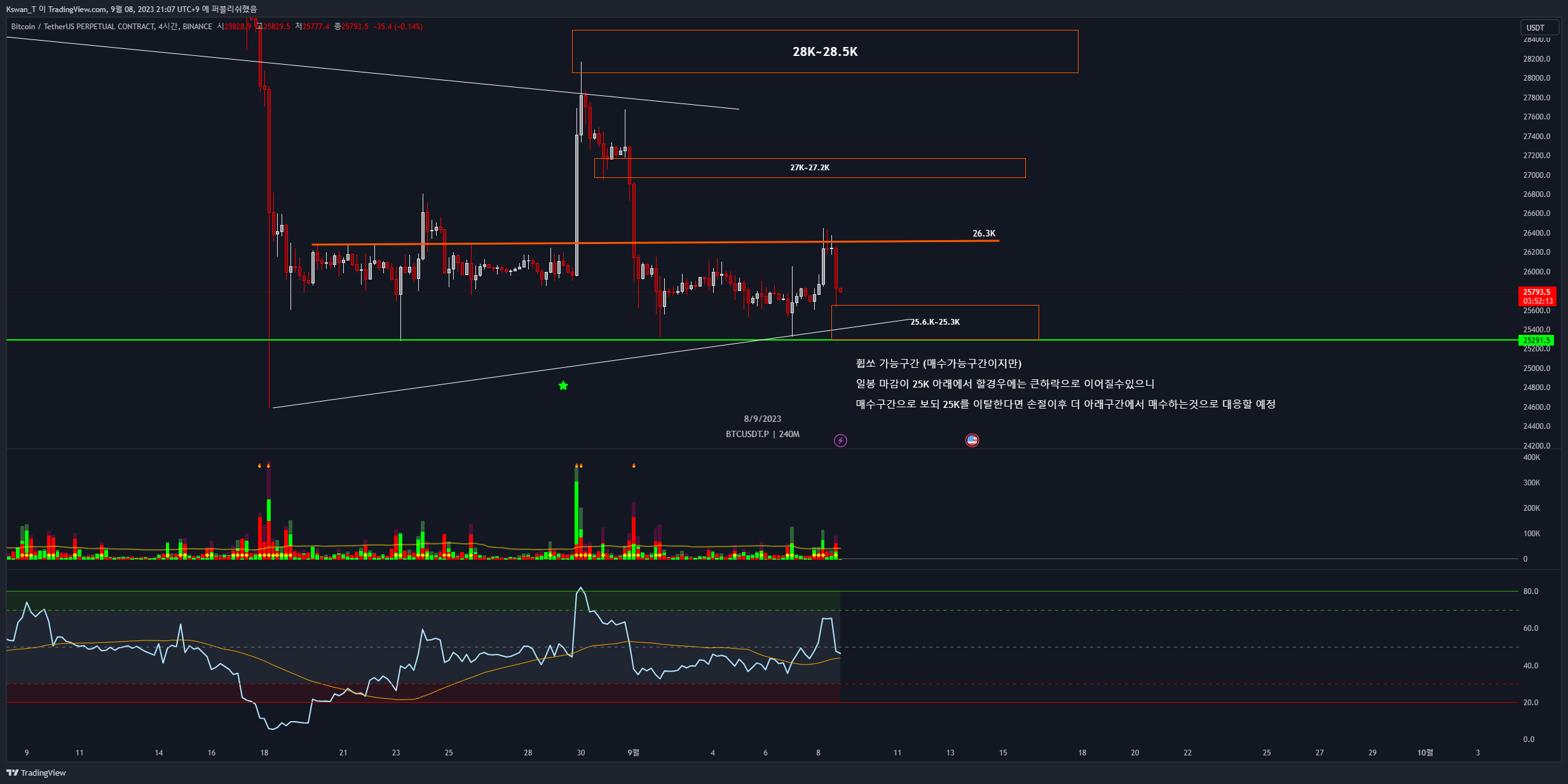 BINANCE:BTCUSDT.P Chart Image by CHART_WANTED