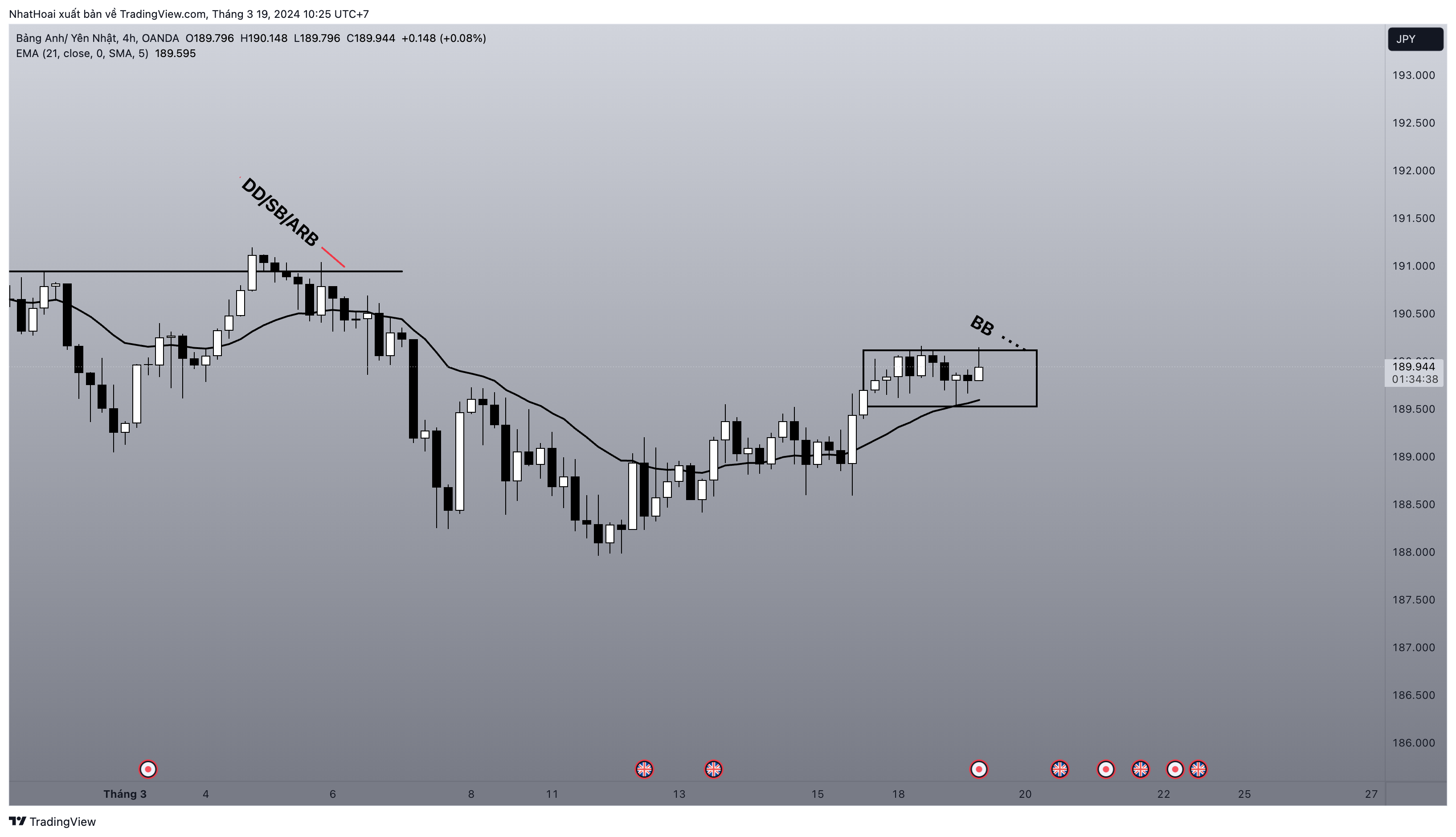 OANDA:GBPJPY Chart Image by NhatHoai