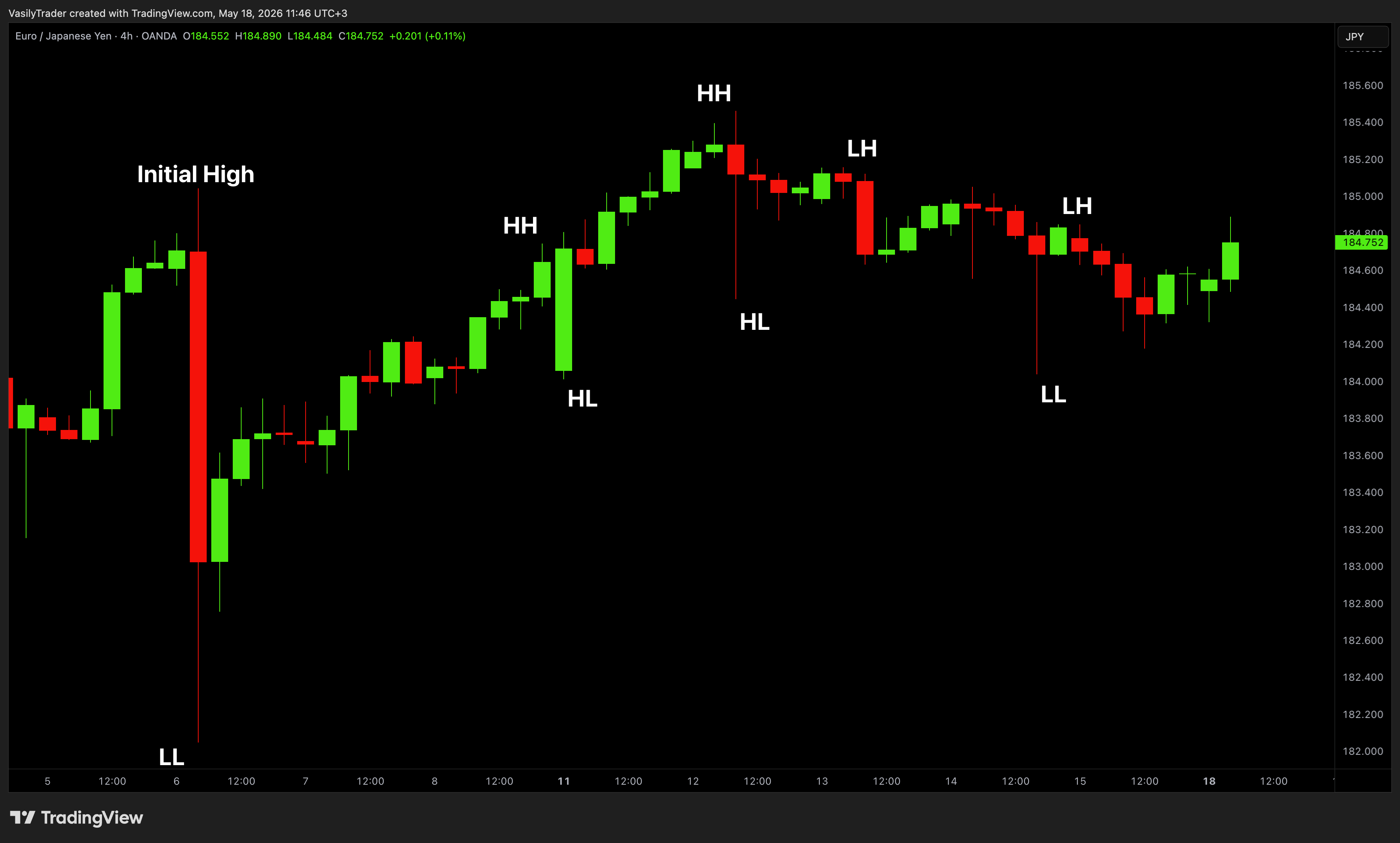 OANDA:EURJPY Chart Image by VasilyTrader