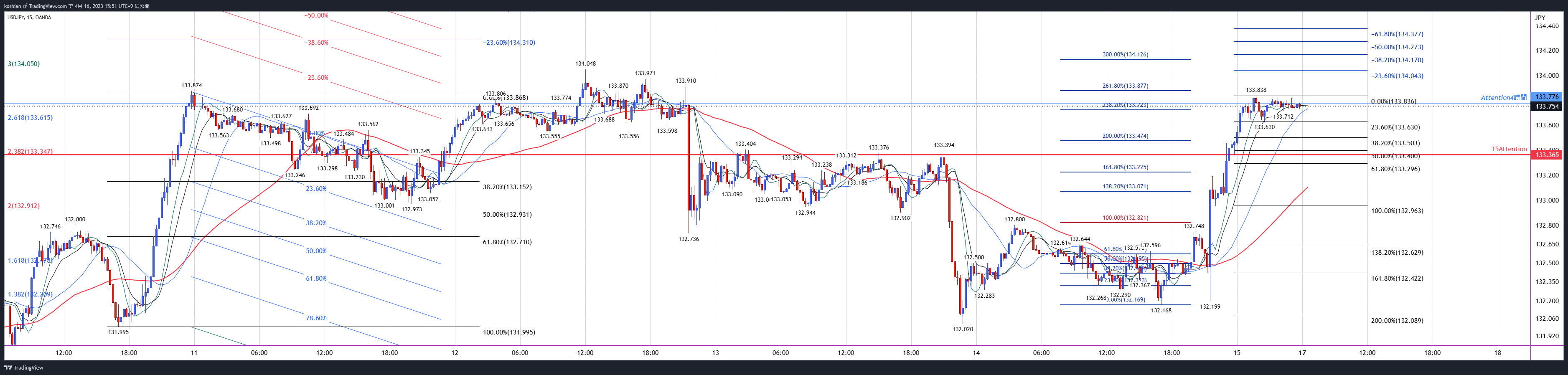 OANDA:USDJPY Chart Image by koshian