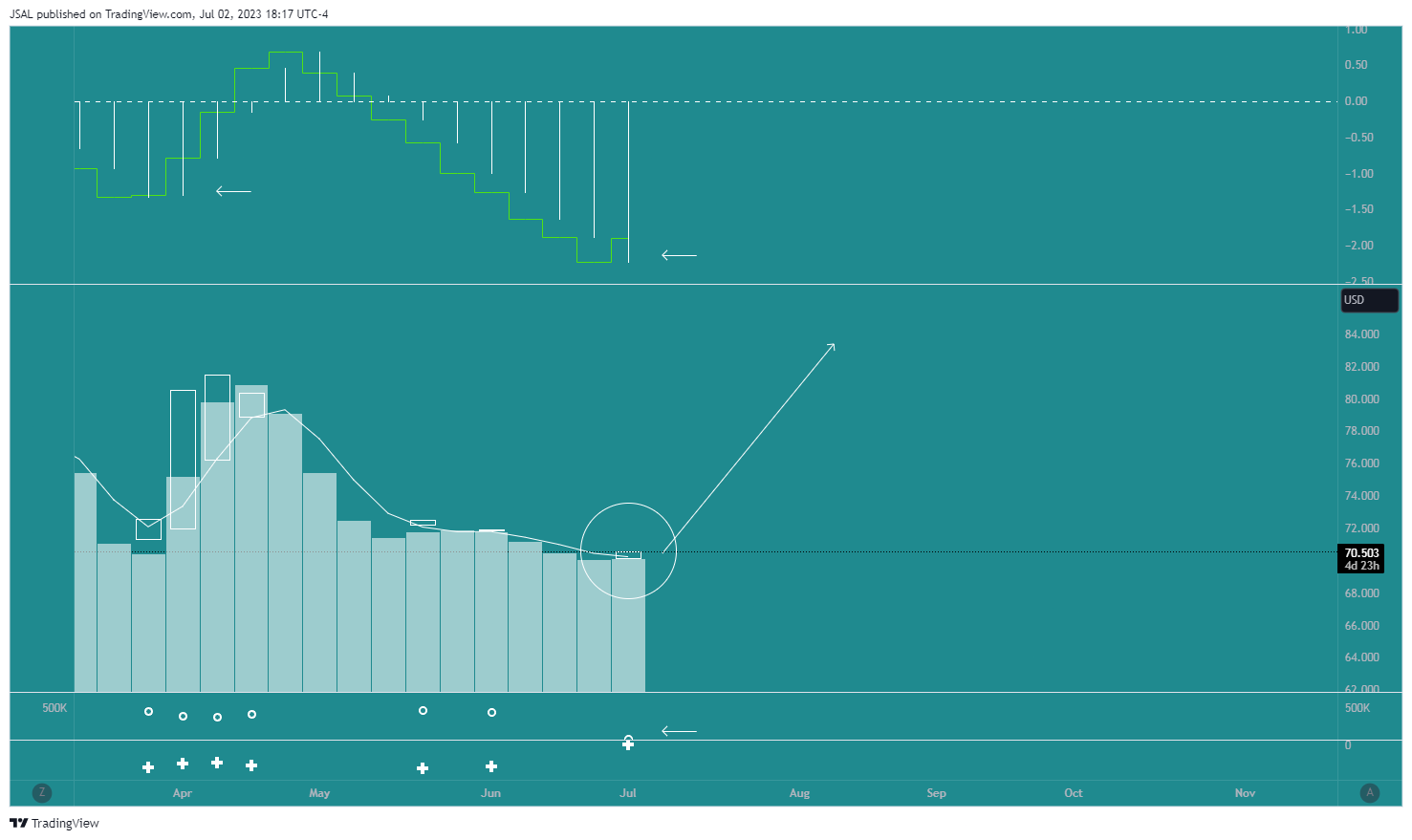 BLACKBULL:WTI ‏תמונת גרף מאת JSAL