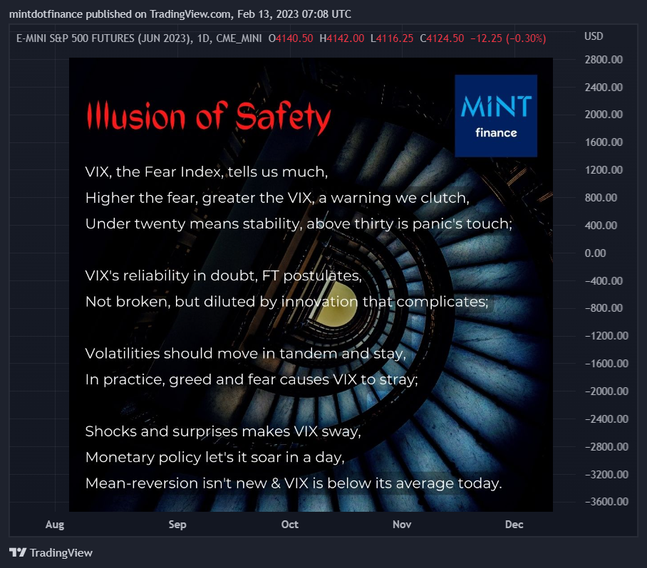 CME_MINI:ESM2023 Chartbild von mintdotfinance