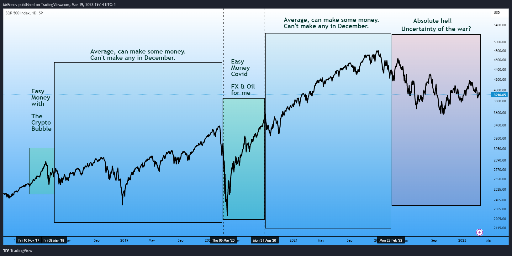 SP:SPX Immagine del grafico by MrRenev