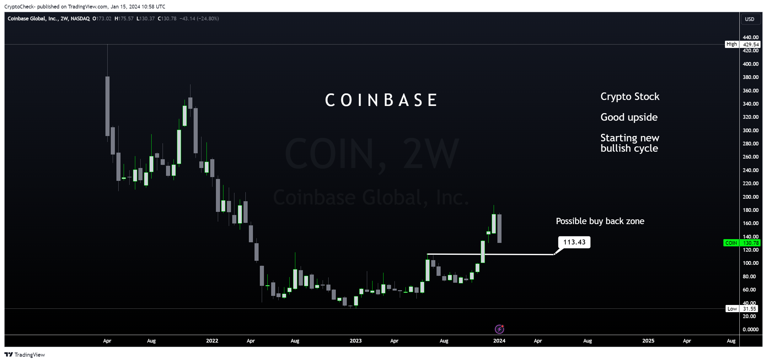 BATS:COIN Chart Image by Crypto-Check-