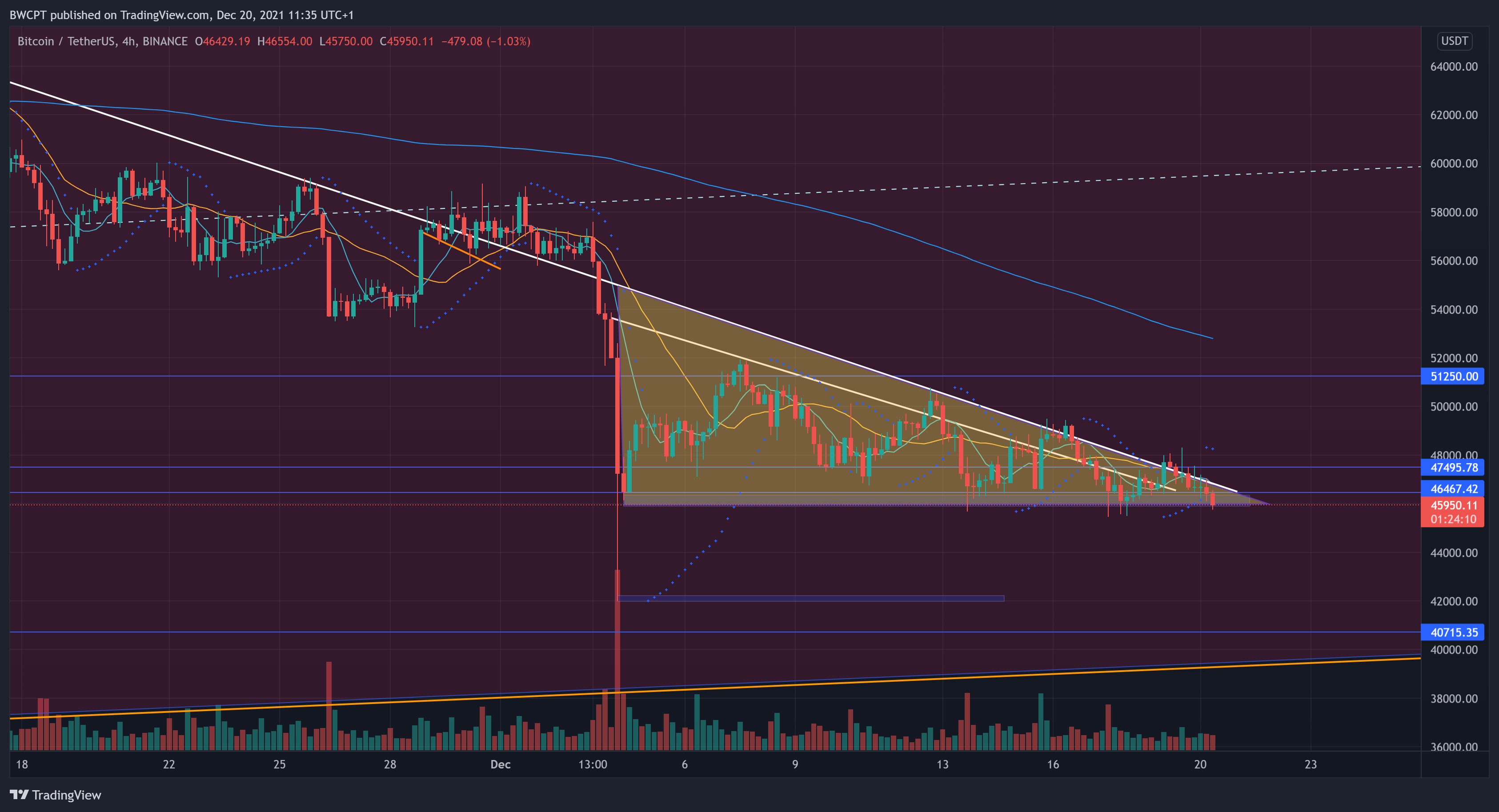 SublimeTraders tarafından BINANCE:BTCUSDT Grafik Görseli