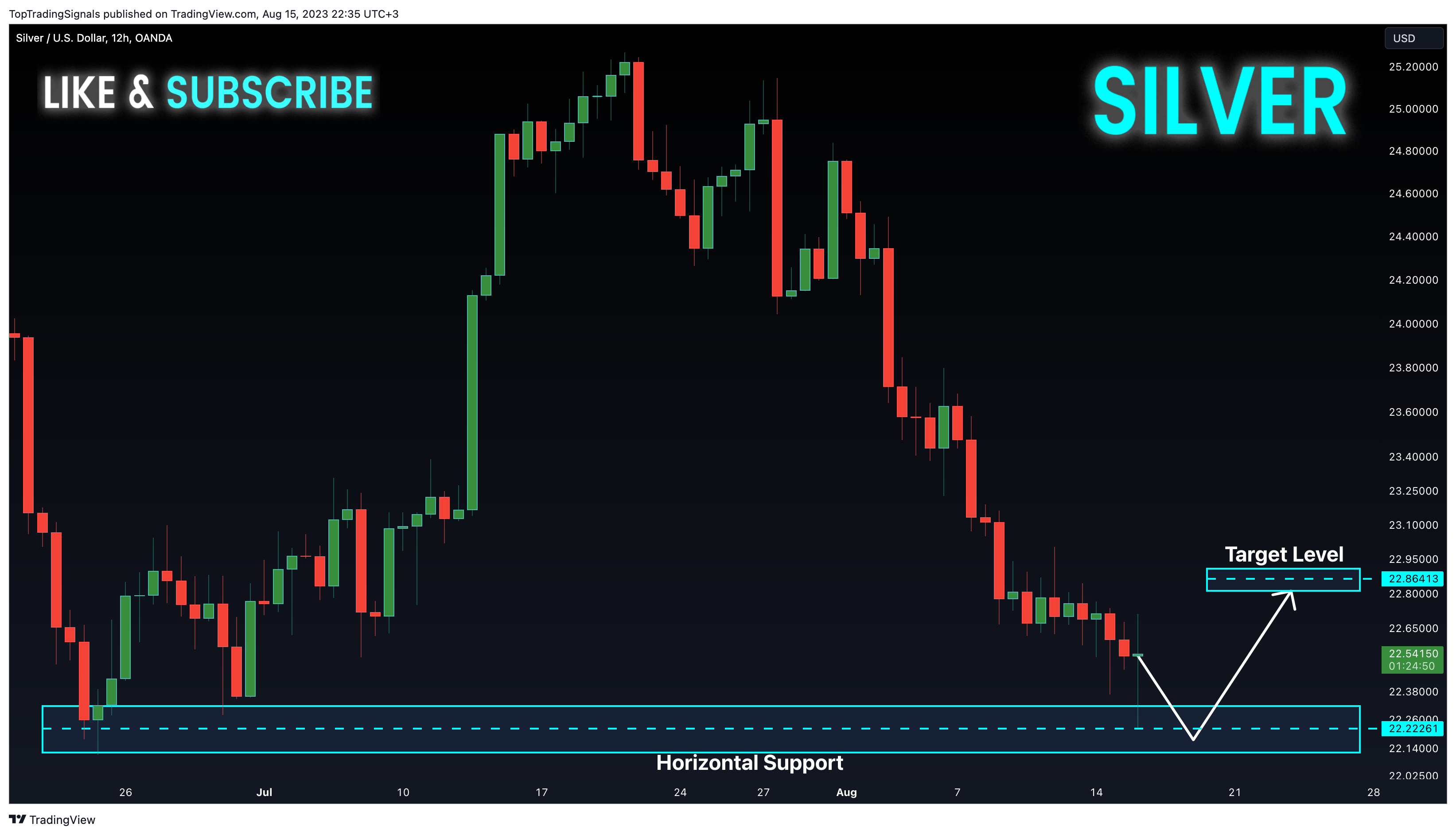 OANDA:XAGUSDチャート画像 - TopTradingSignalsの投稿